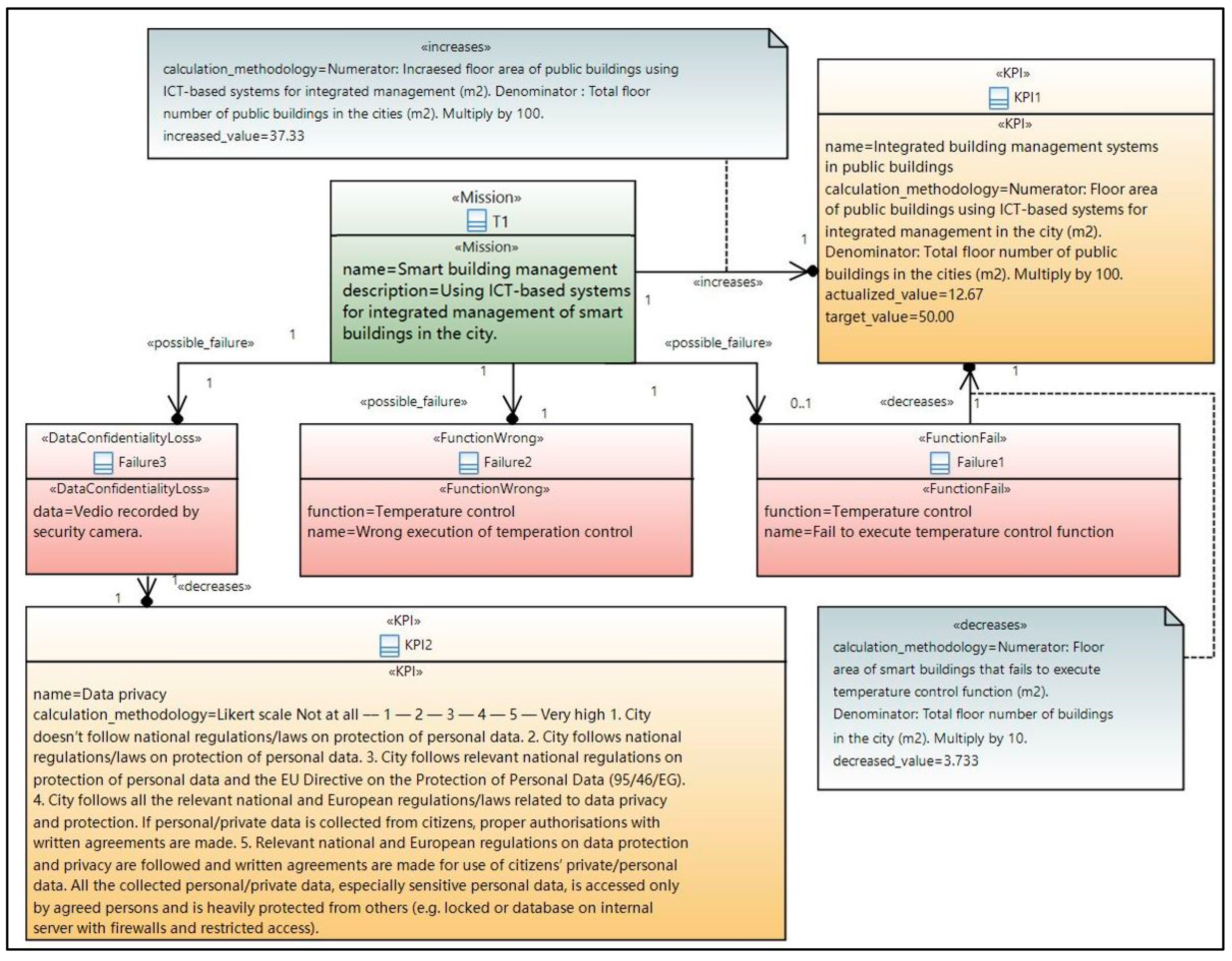 Sustainability 15 01884 g003 Sustainability 15 01884 g003