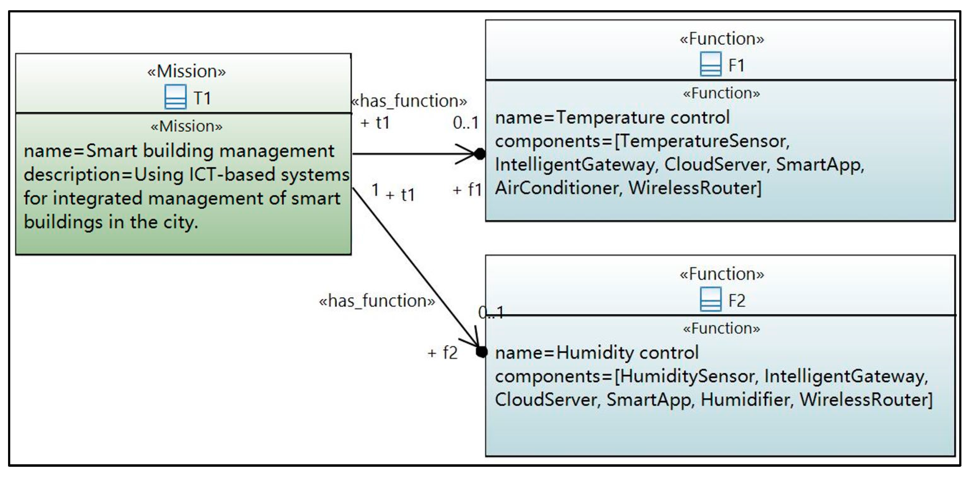 Sustainability 15 01884 g004 Sustainability 15 01884 g004