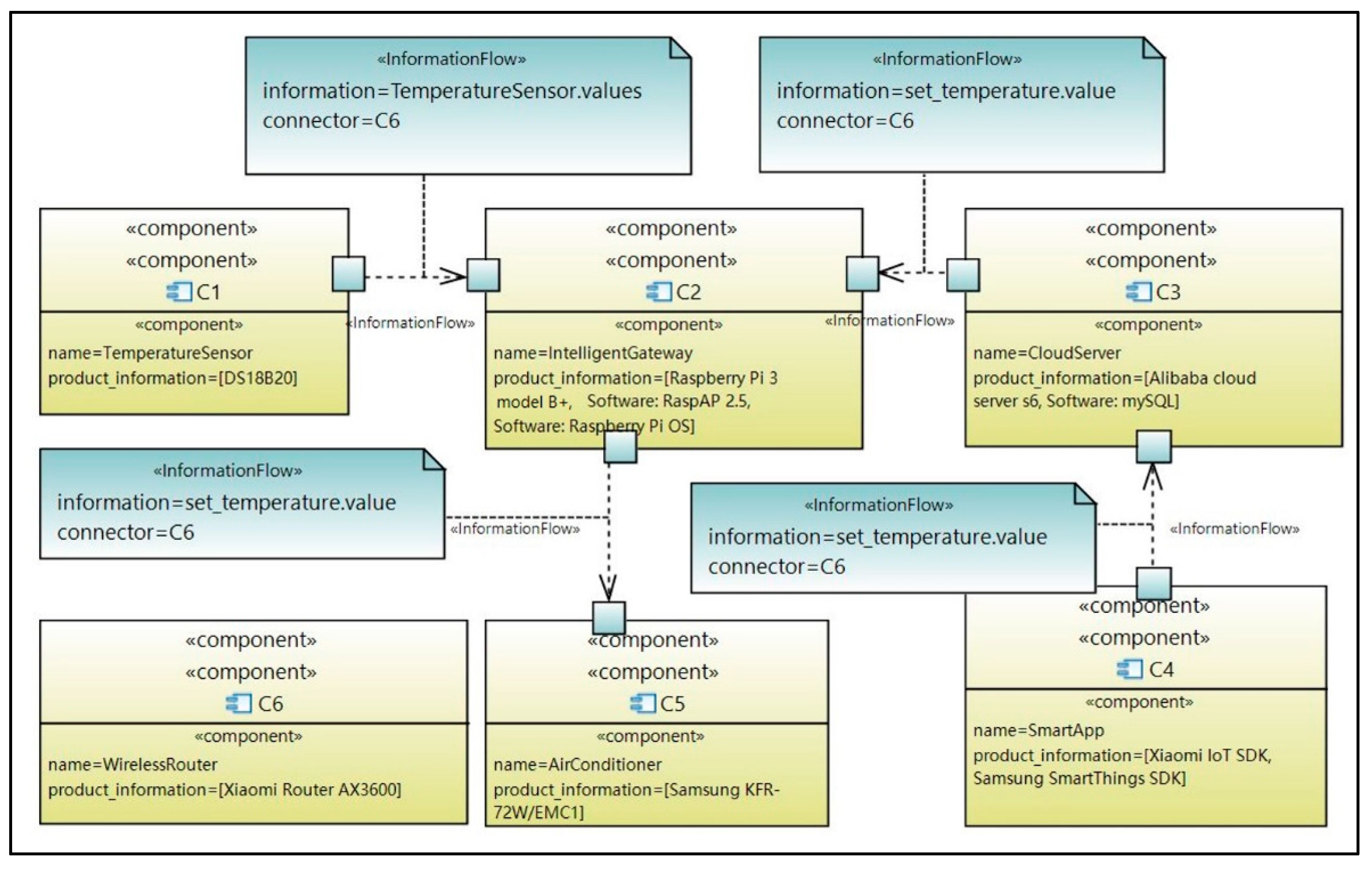 Sustainability 15 01884 g005 Sustainability 15 01884 g005