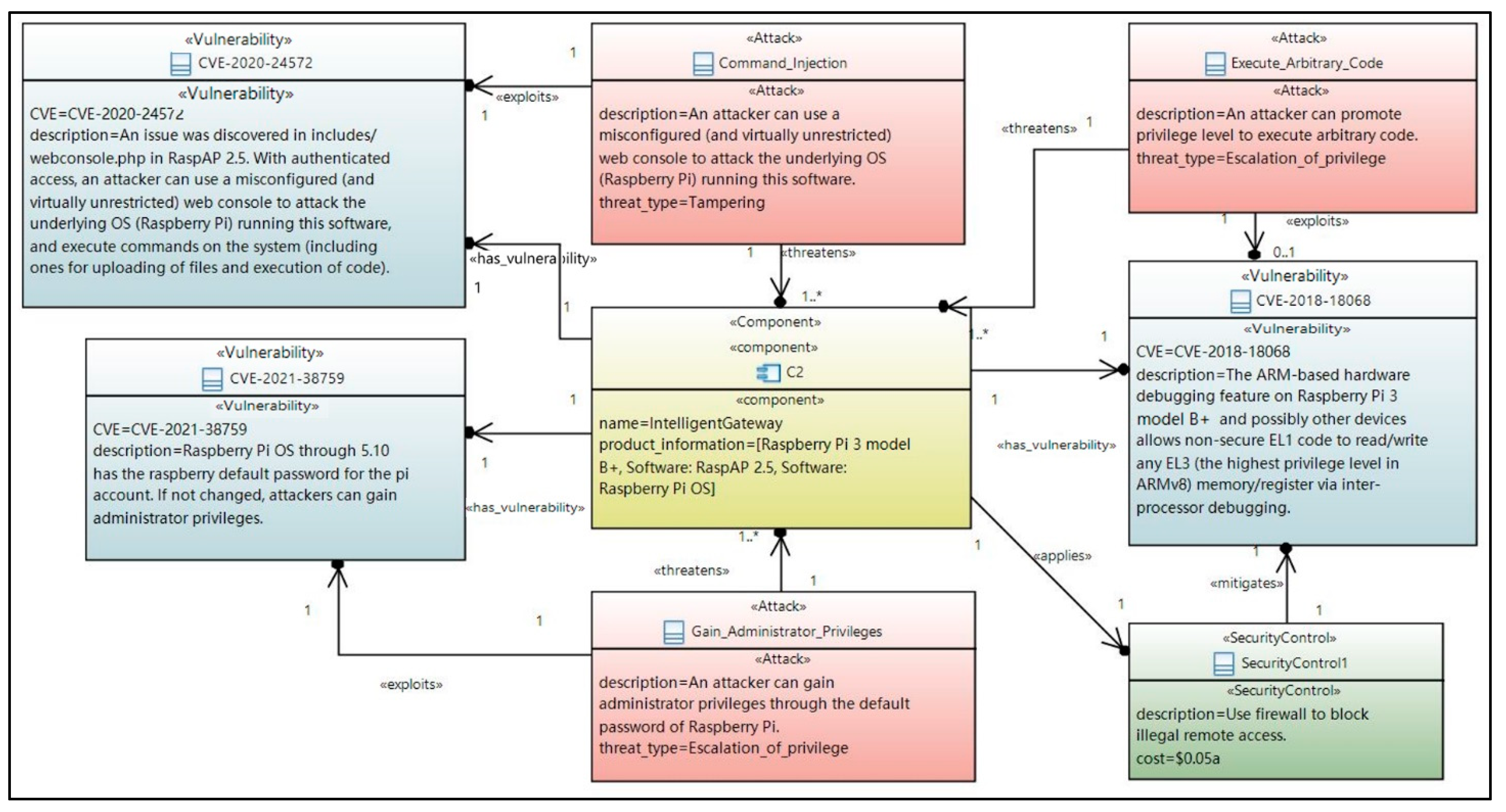 Sustainability 15 01884 g006 Sustainability 15 01884 g006
