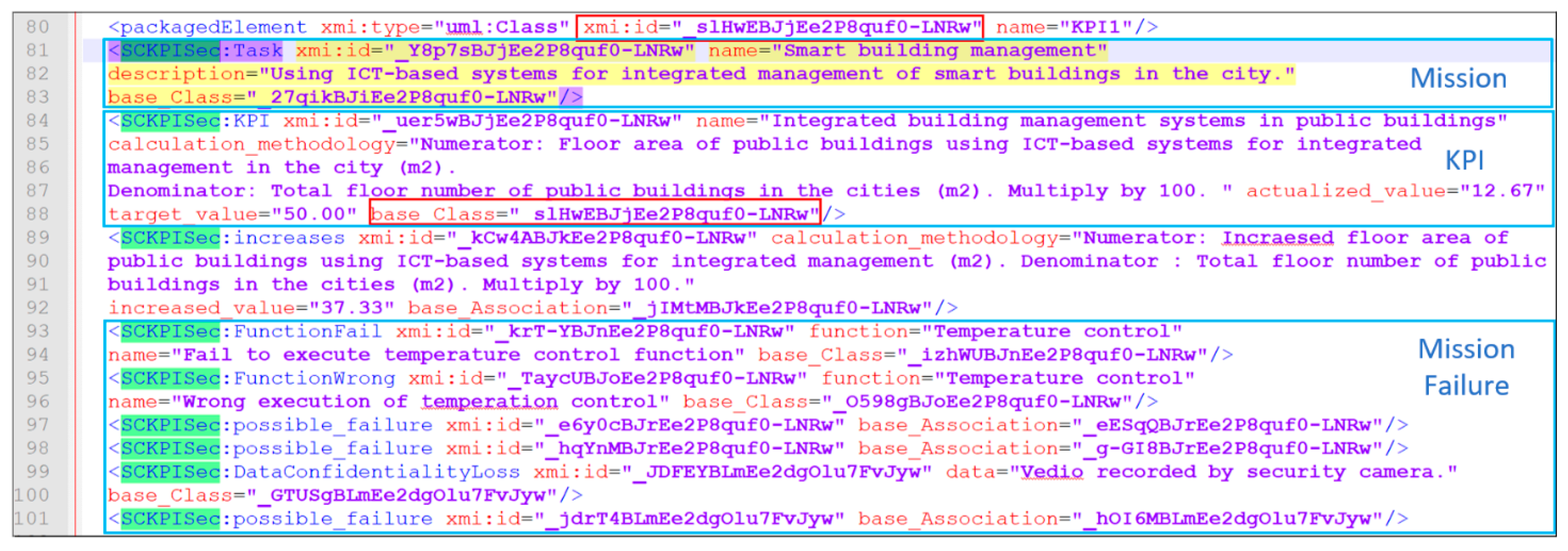 Sustainability 15 01884 g007 Sustainability 15 01884 g007
