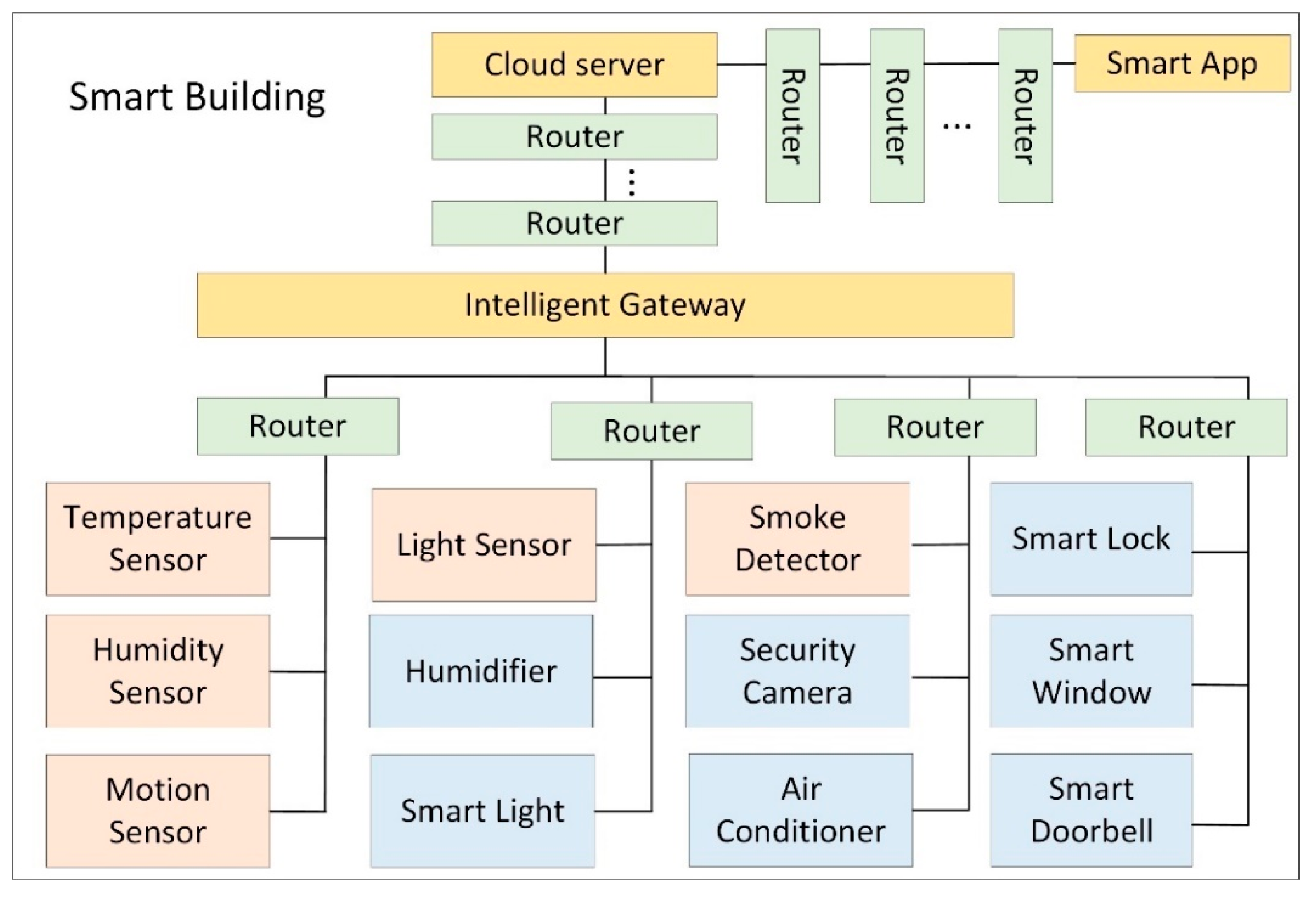 Sustainability 15 01884 g008 Sustainability 15 01884 g008