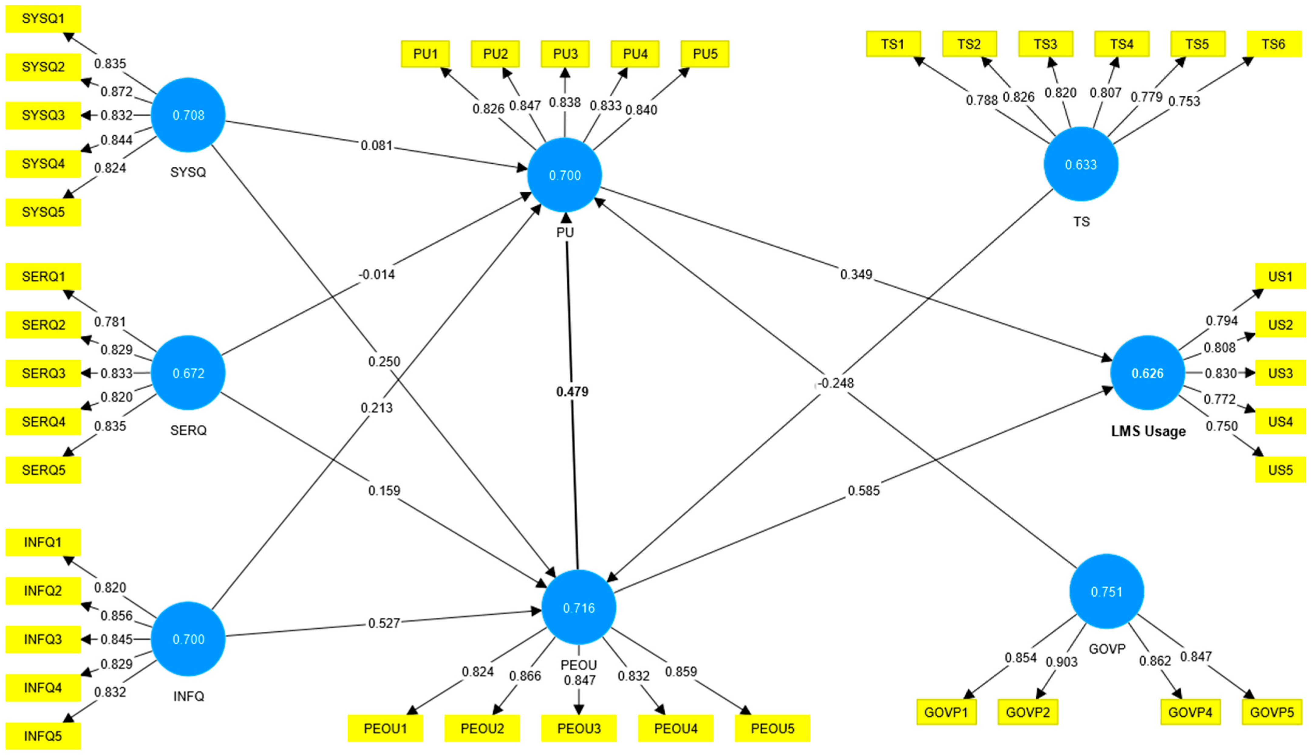 Sustainability 15 01885 g002