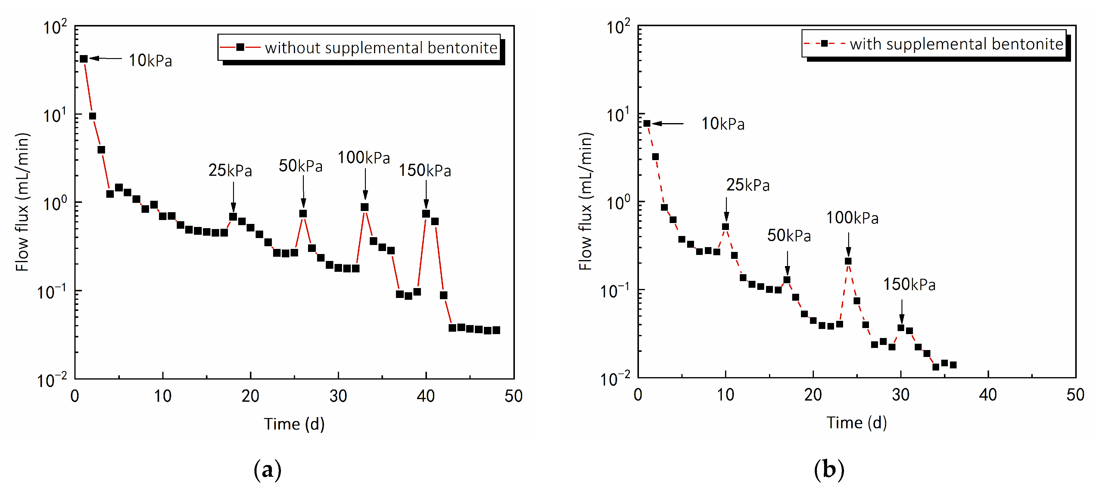 Sustainability 15 01886 g004