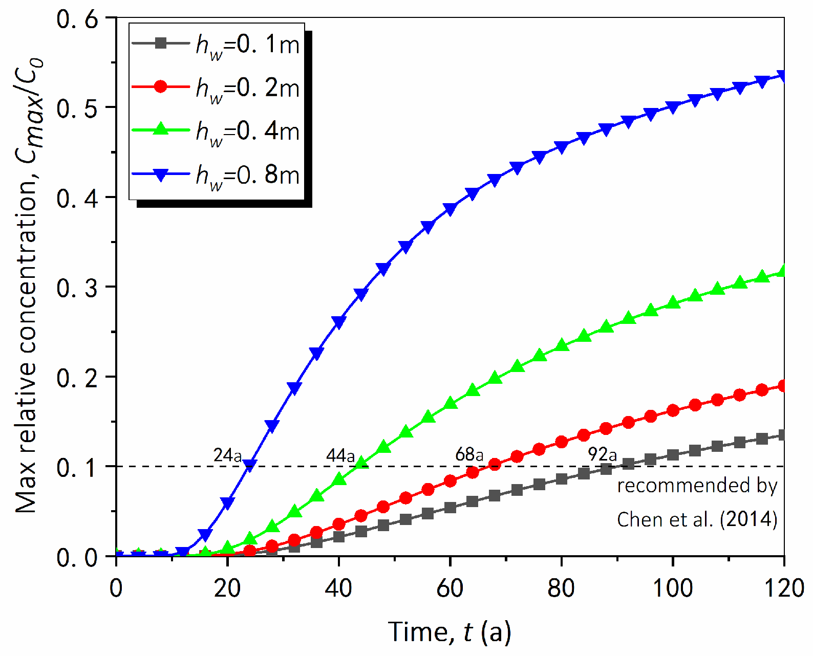 Sustainability 15 01886 g013