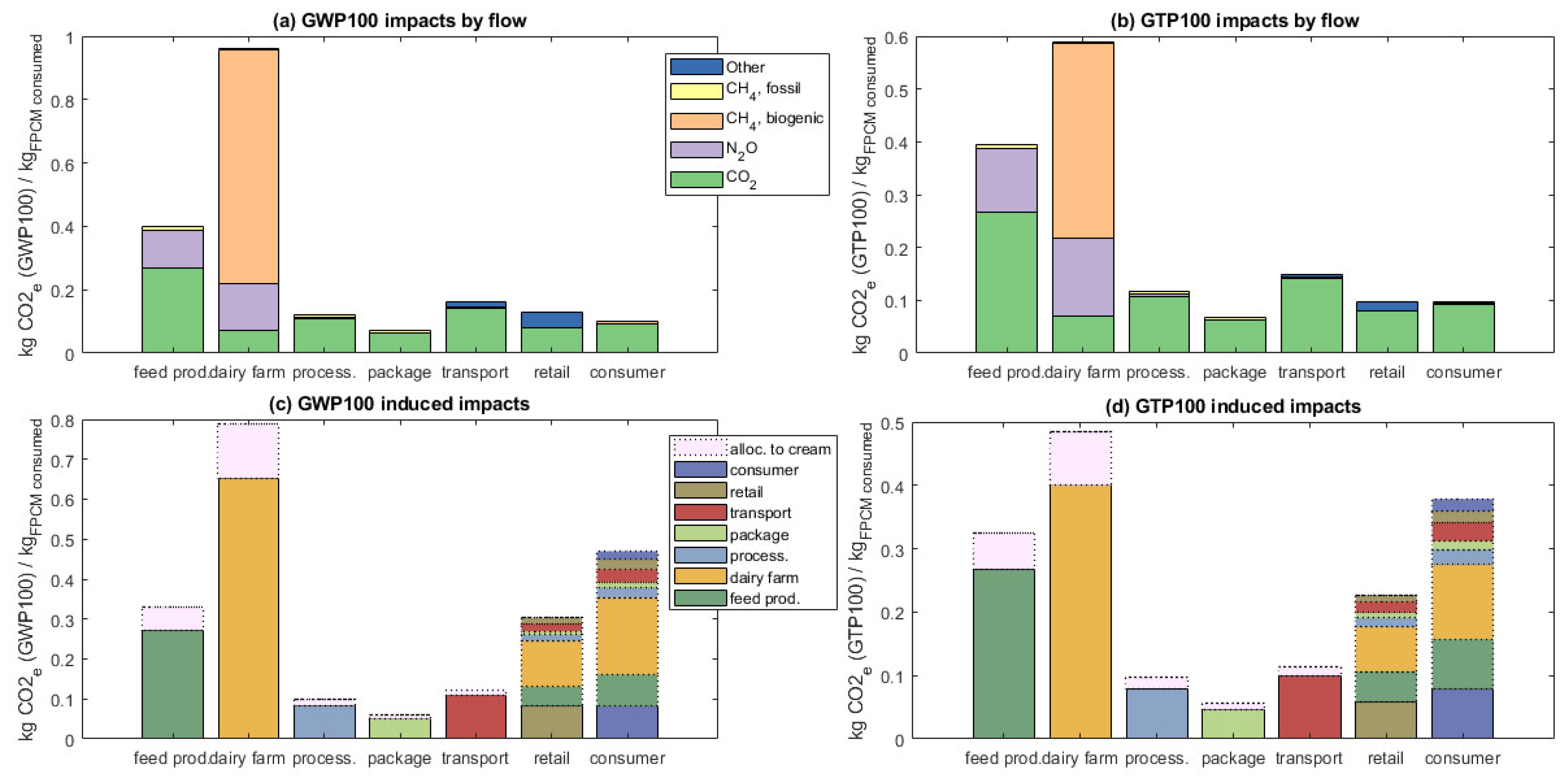 Sustainability 15 01890 g002