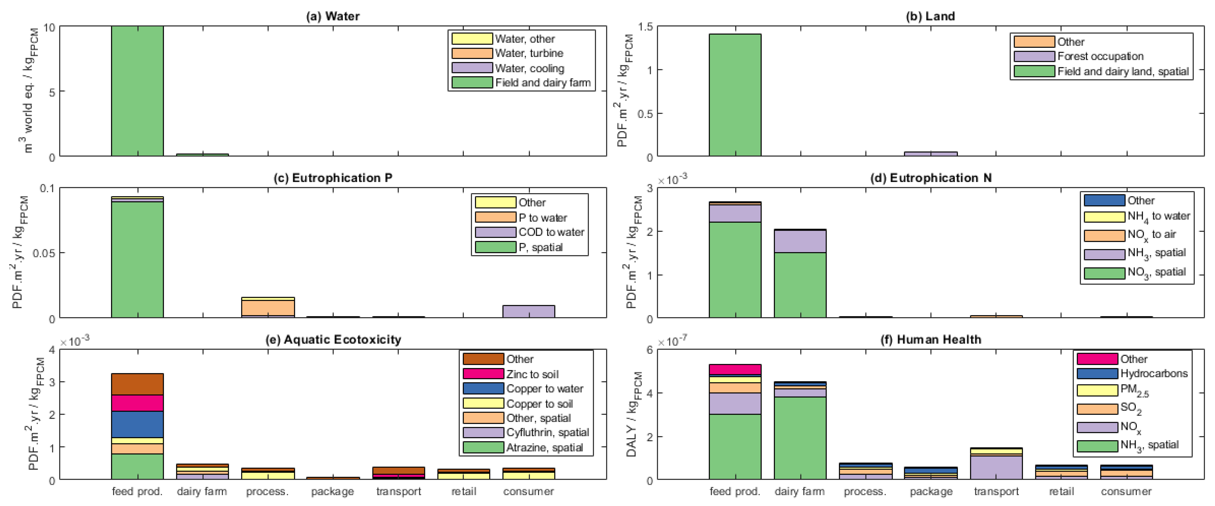 Sustainability 15 01890 g003