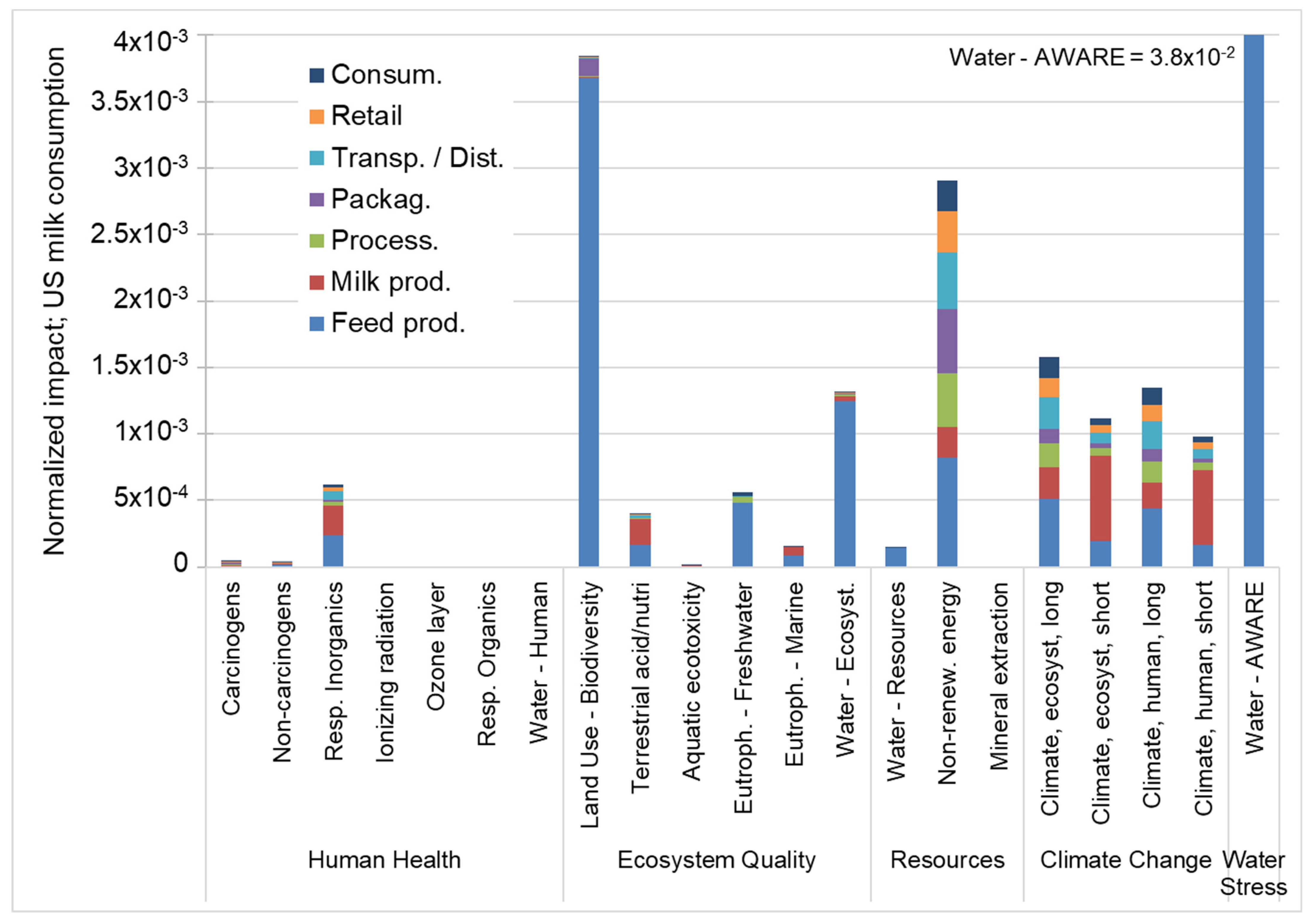 Sustainability 15 01890 g005