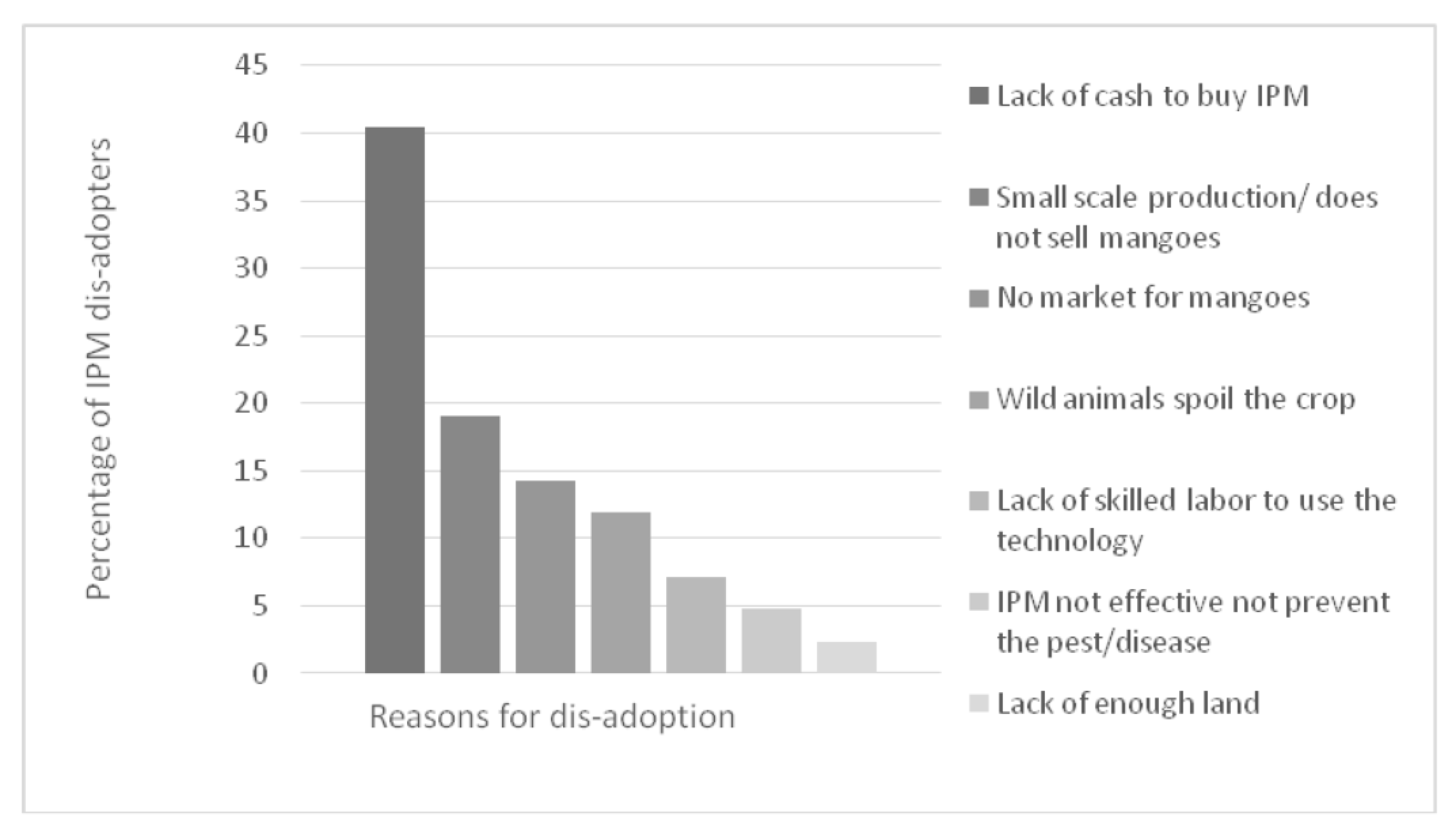 Sustainability 15 01891 g002