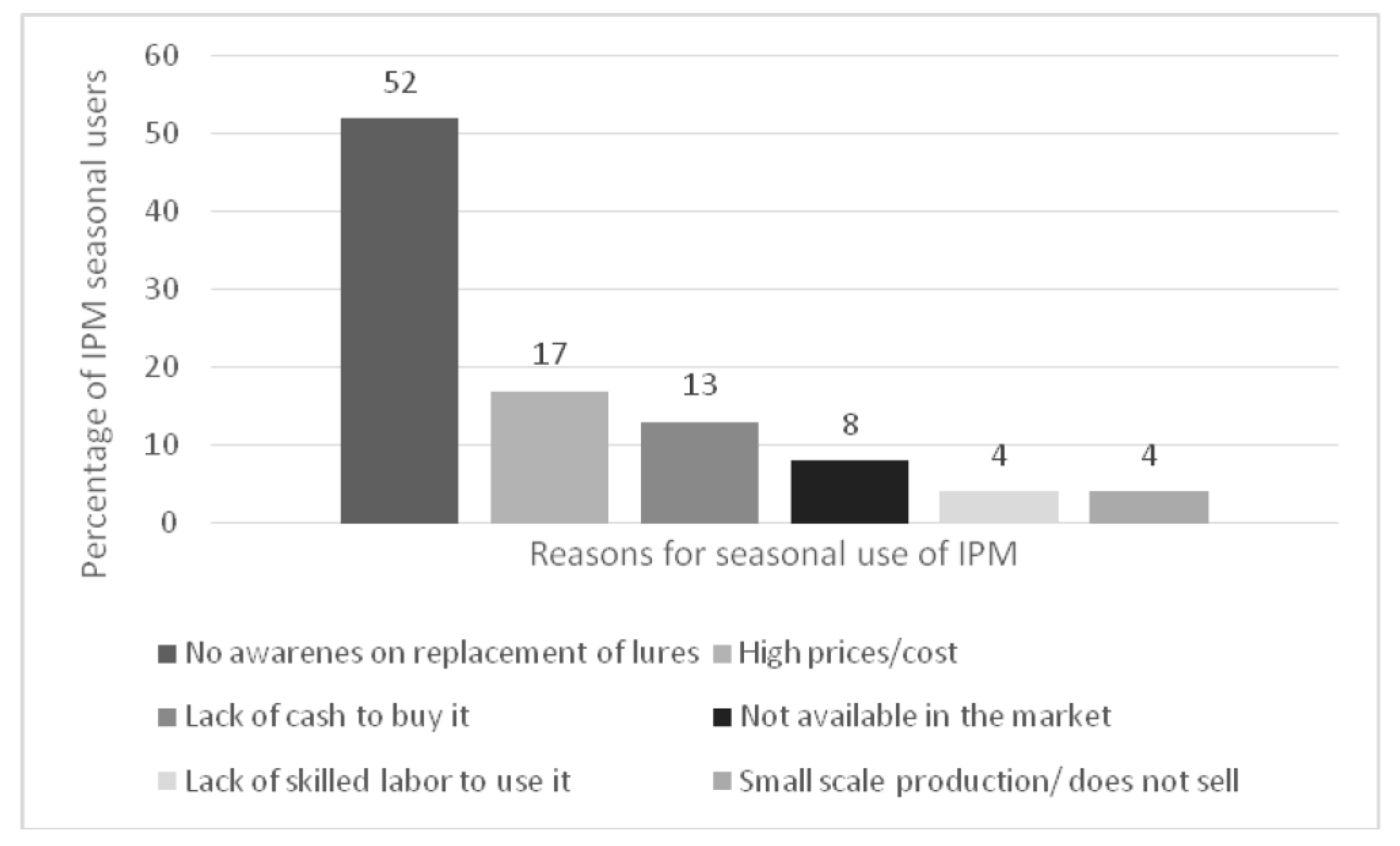 Sustainability 15 01891 g003
