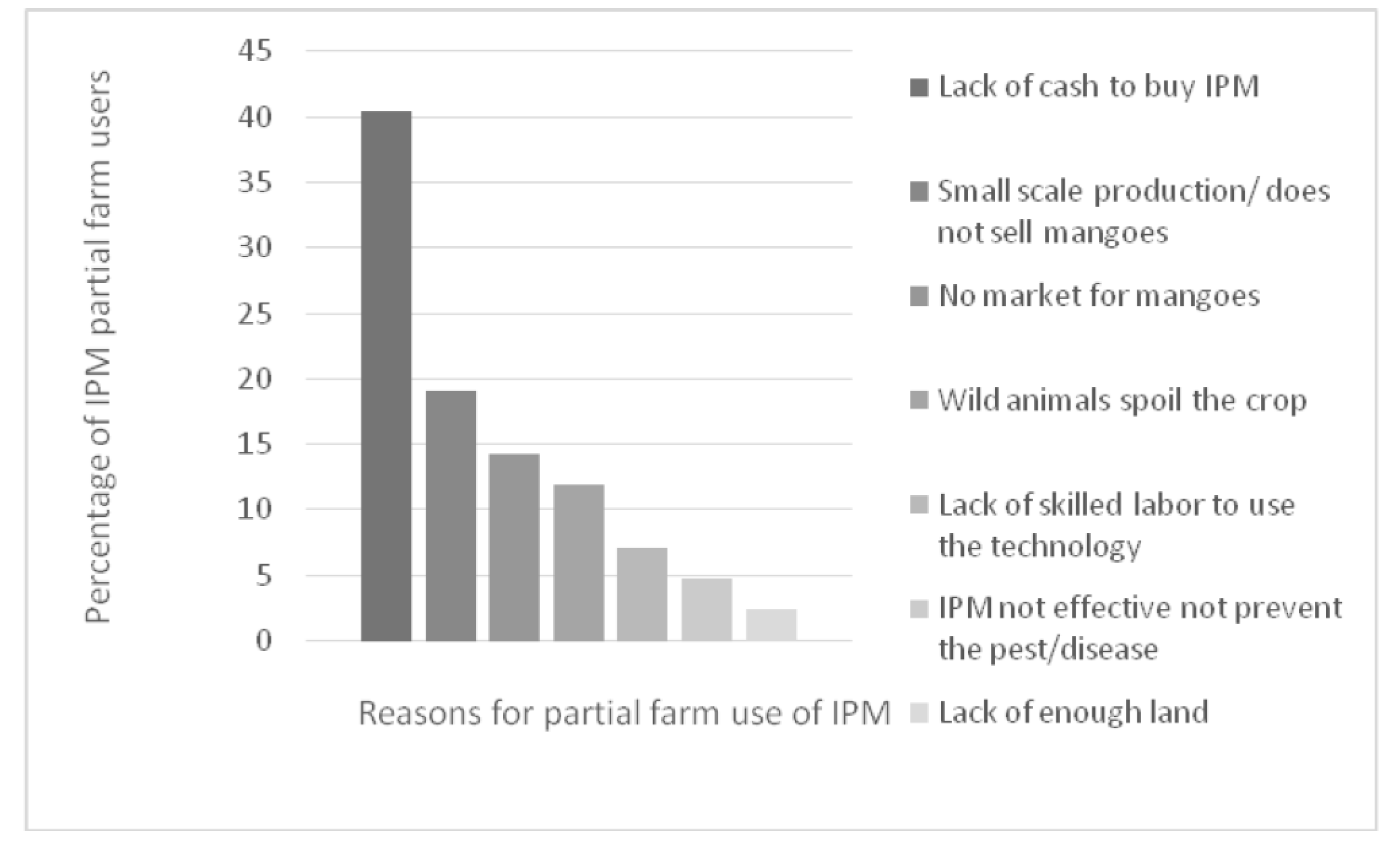 Sustainability 15 01891 g004