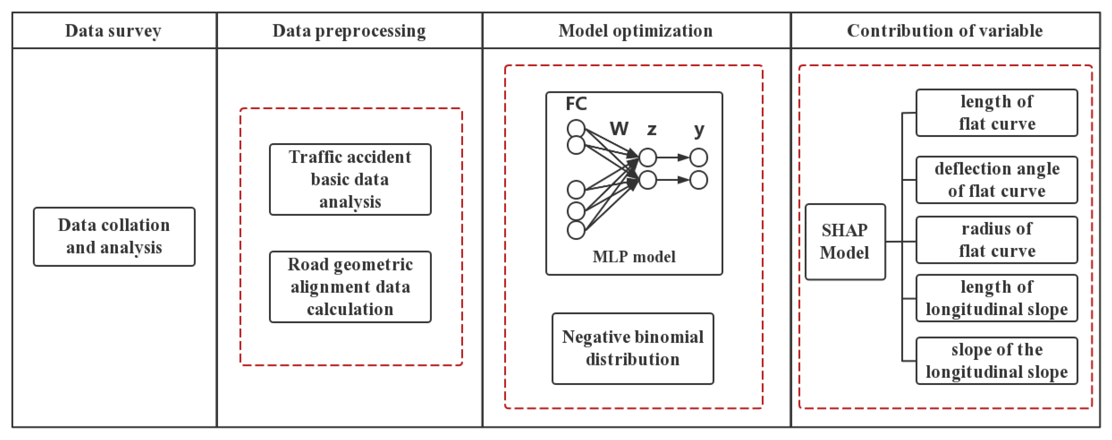 Sustainability 15 01893 g001