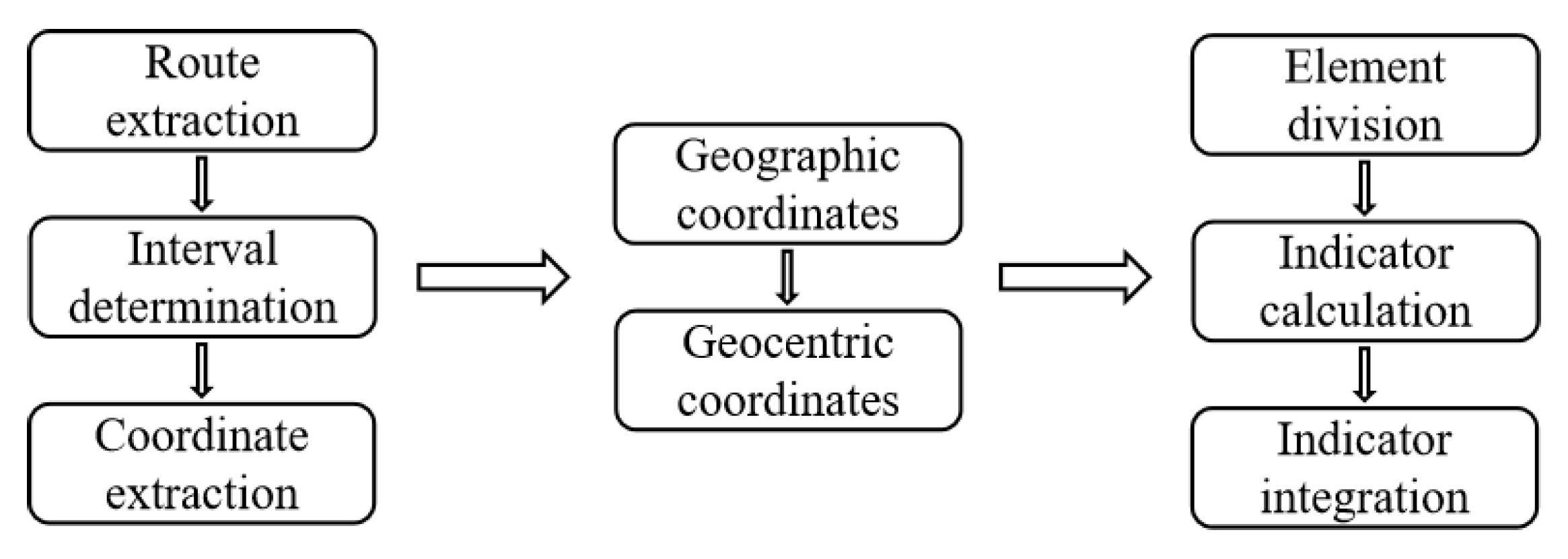 Sustainability 15 01893 g002