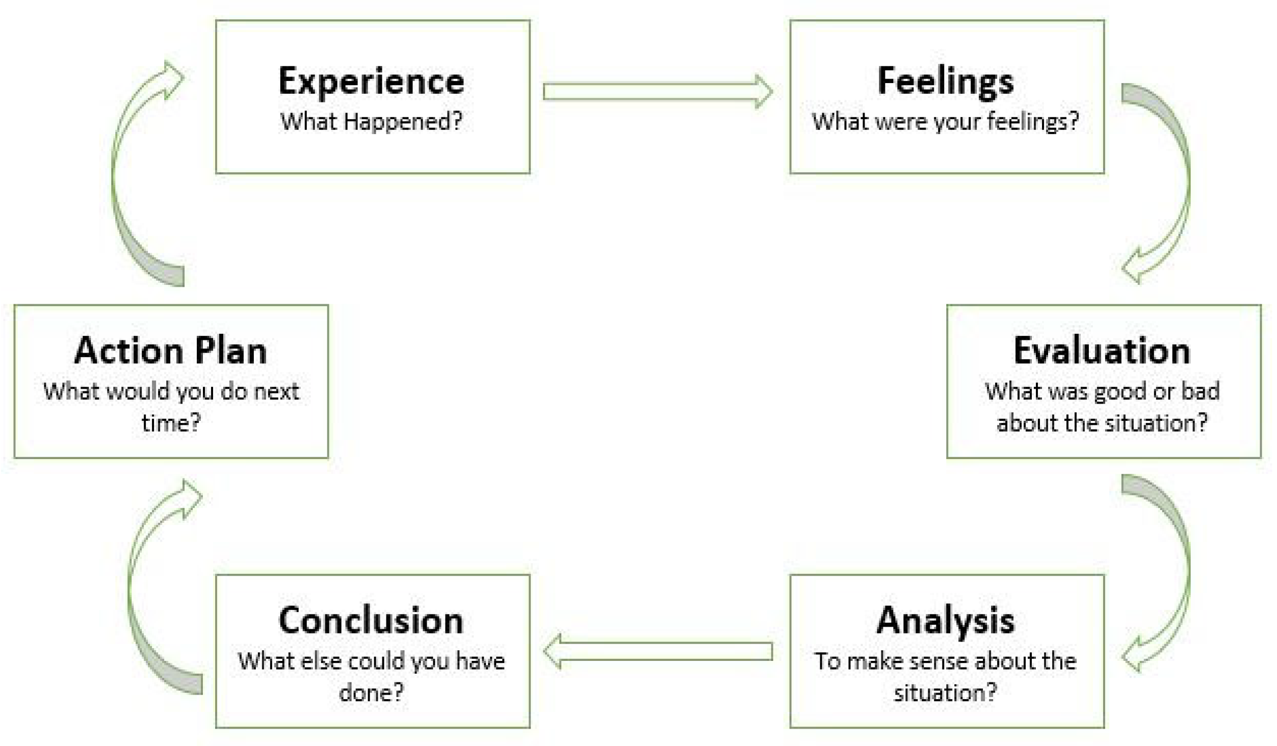 Sustainability 15 01898 g003