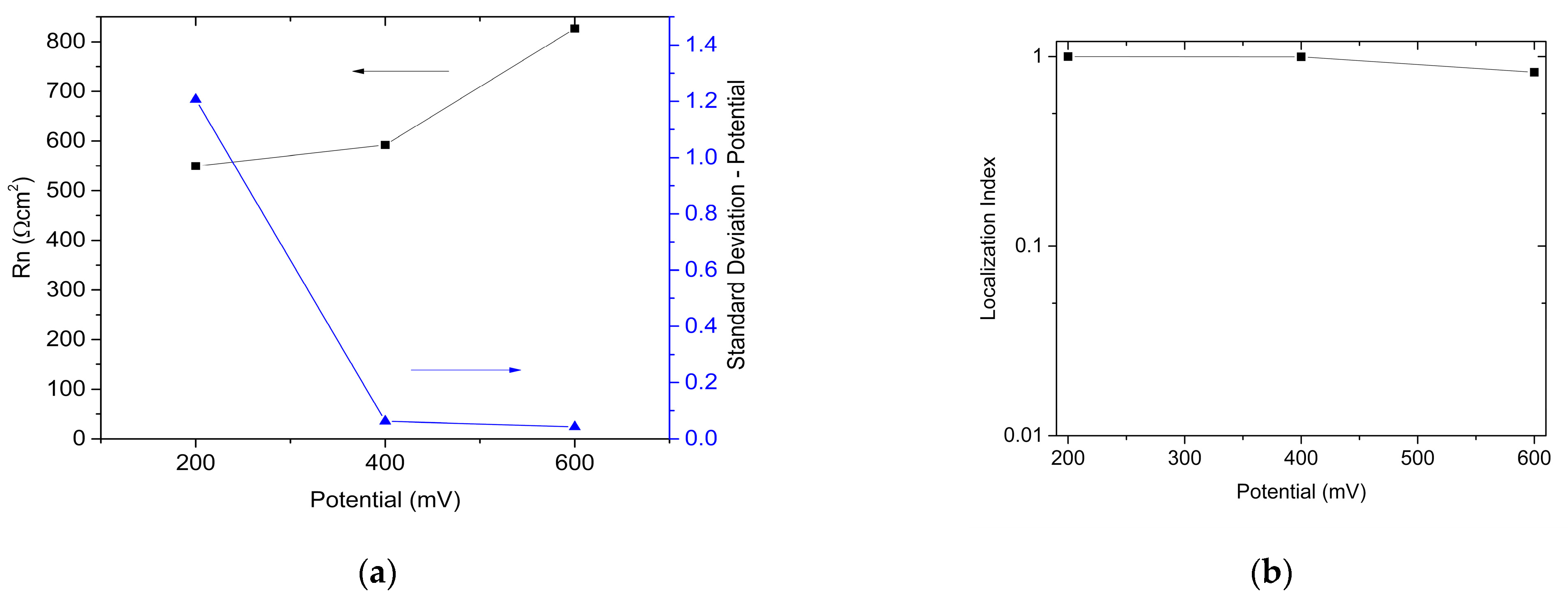 Sustainability 15 01899 g005