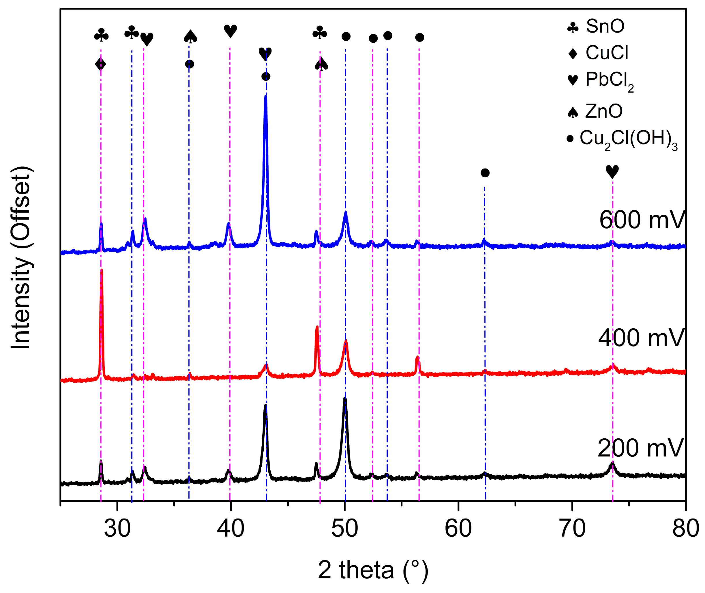Sustainability 15 01899 g007