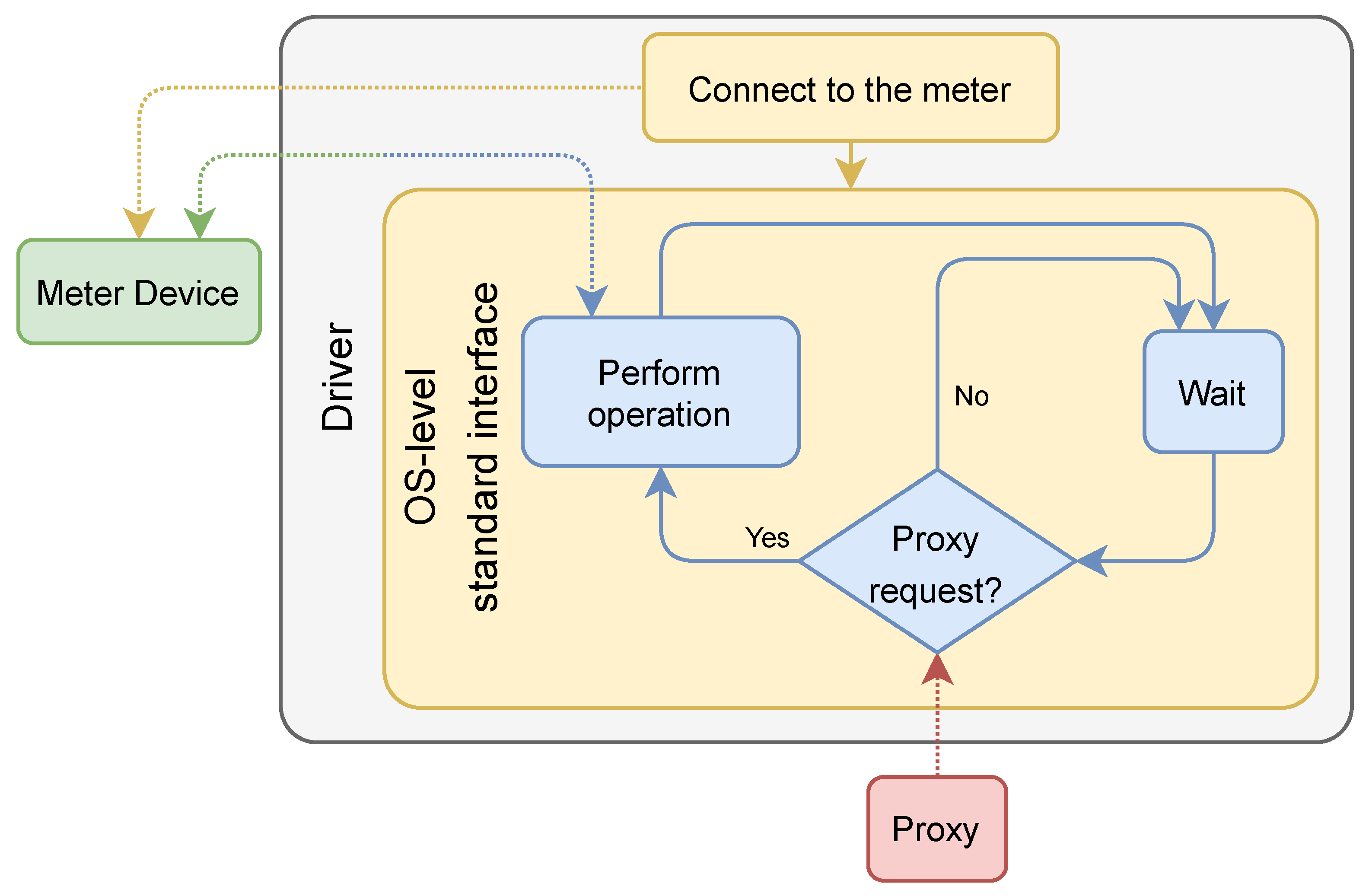 Sustainability 15 01900 g002