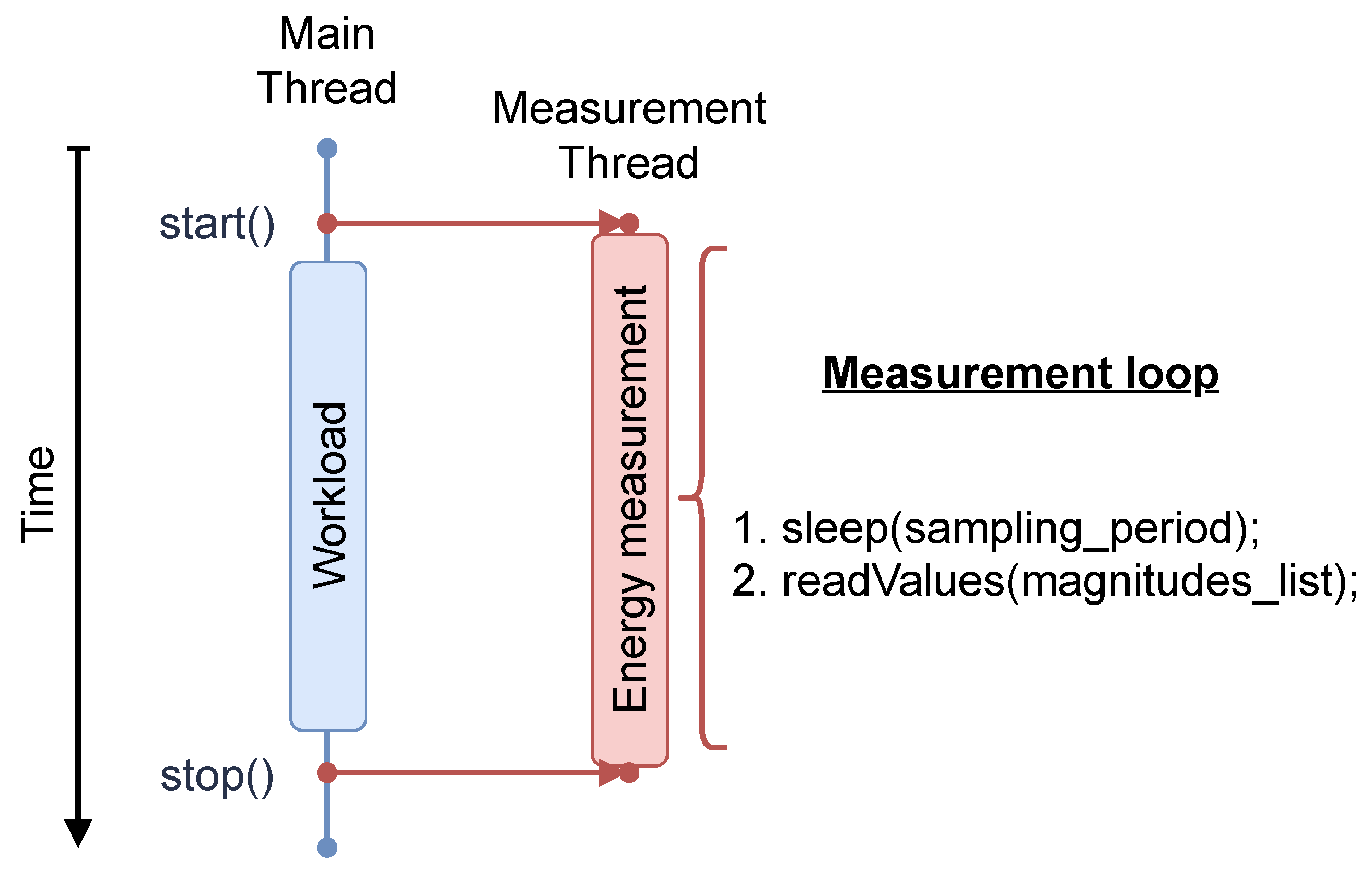 Sustainability 15 01900 g003