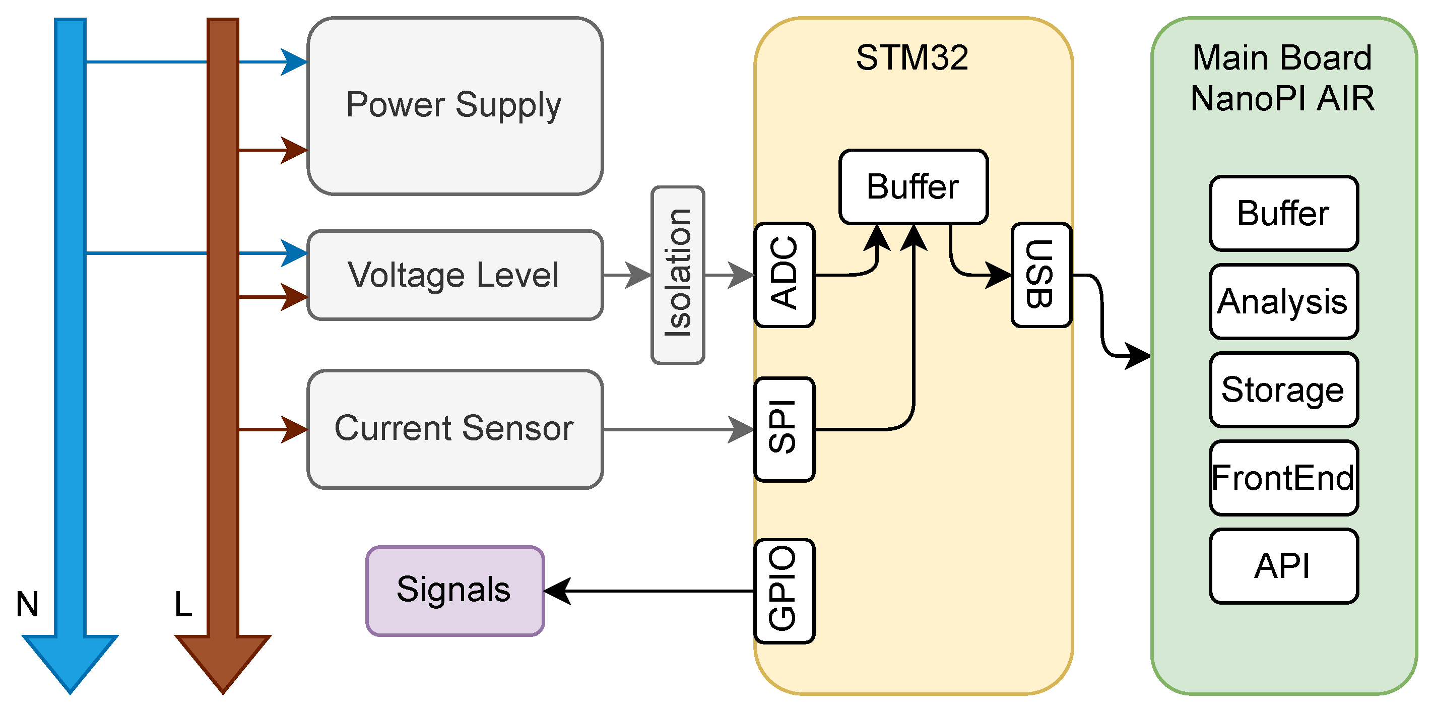 Sustainability 15 01900 g005