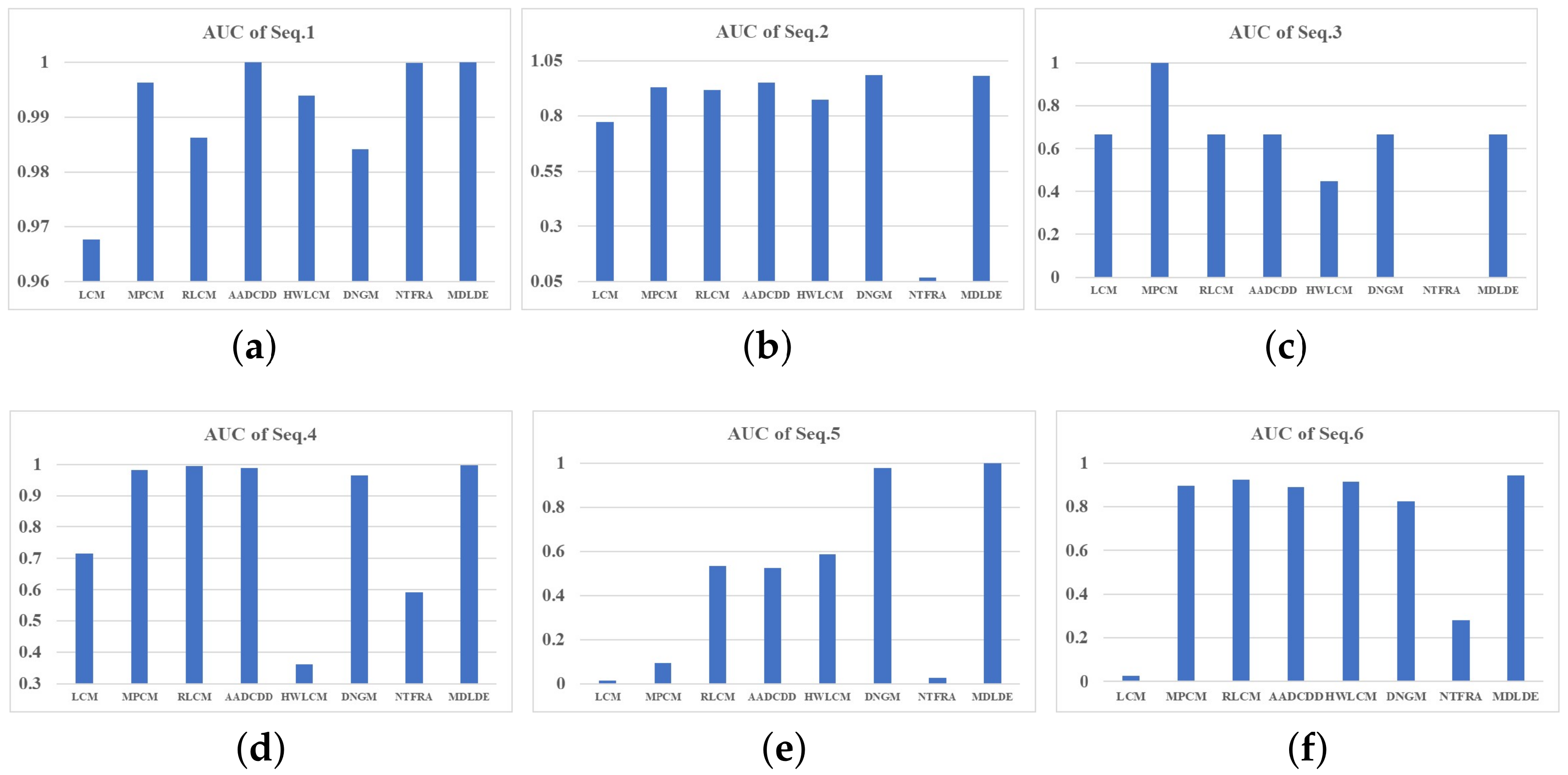 Sustainability 15 01902 g007