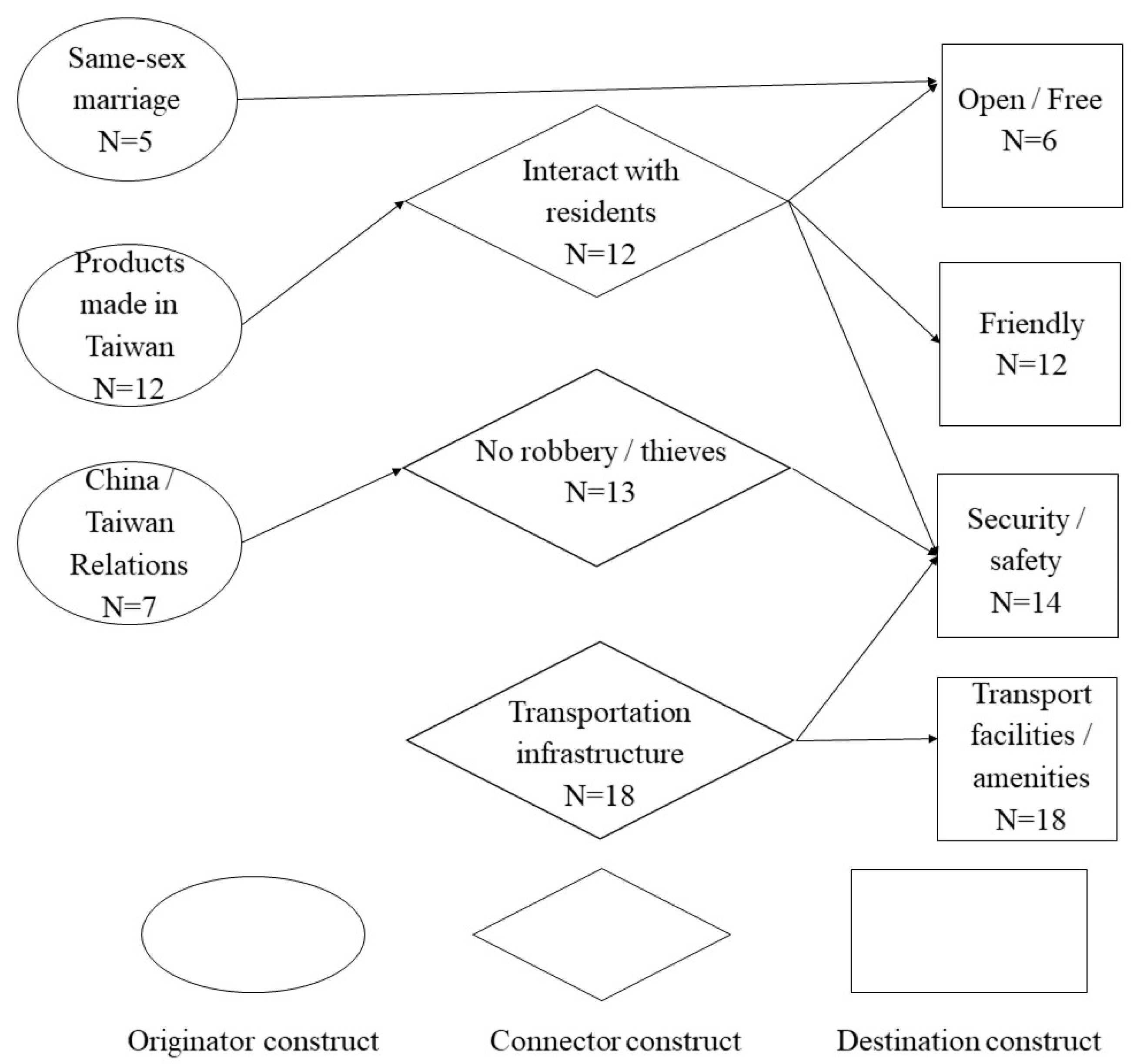 Sustainability 15 01905 g002 Sustainability 15 01905 g002