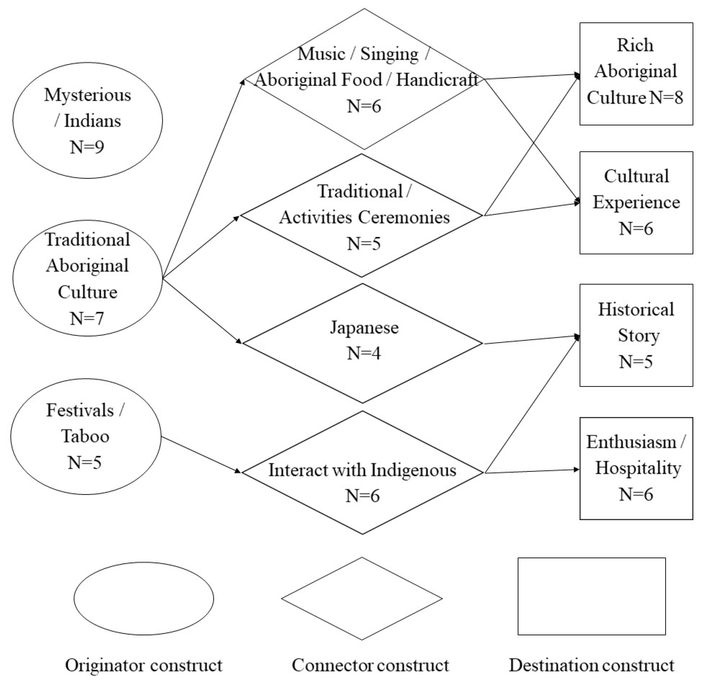 Sustainability 15 01905 g005 Sustainability 15 01905 g005