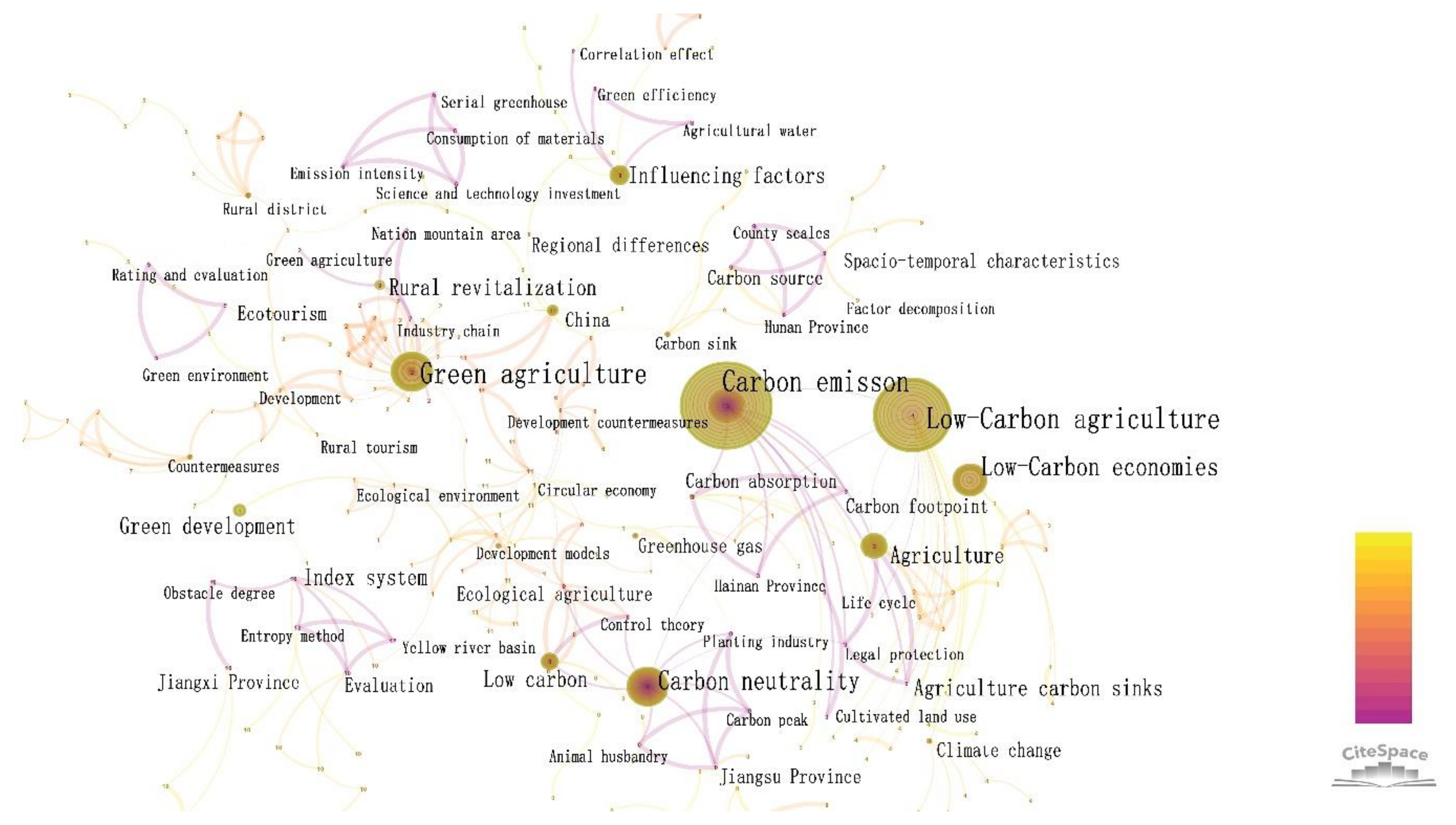 Sustainability 15 01907 g001