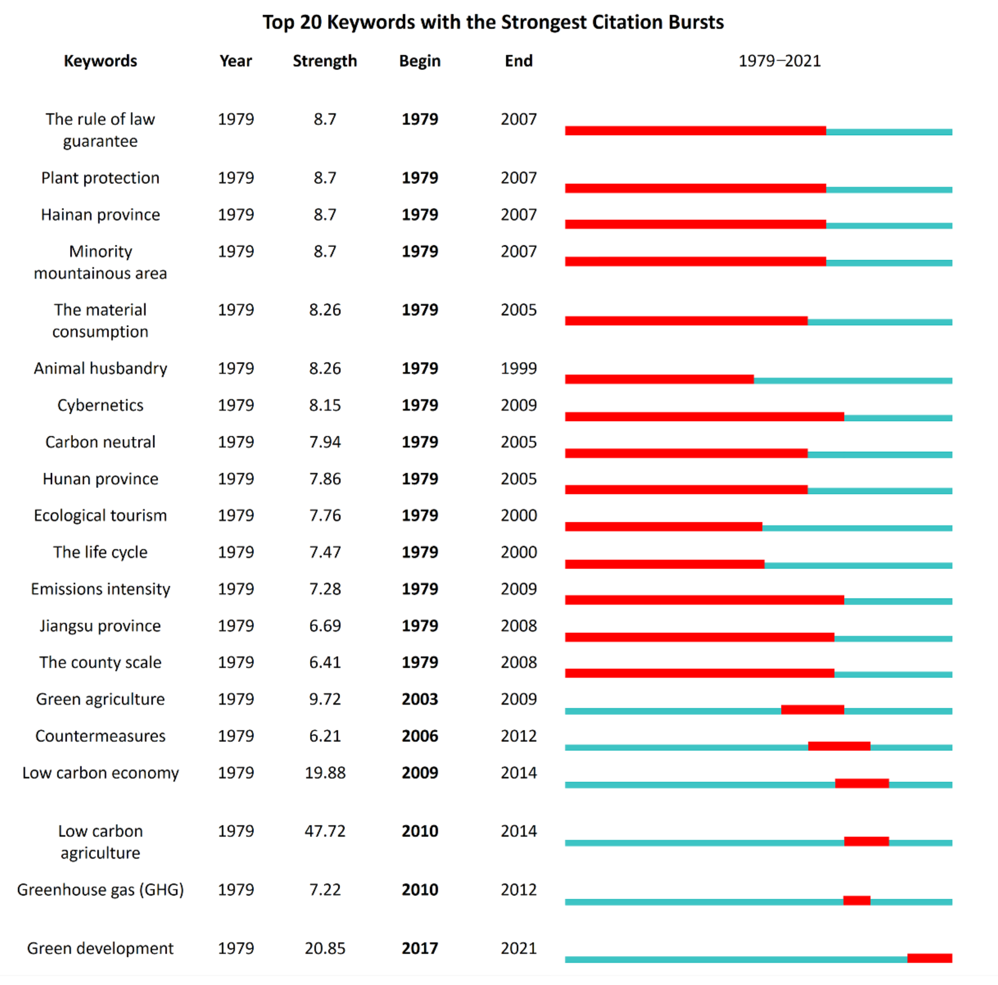 Sustainability 15 01907 g002