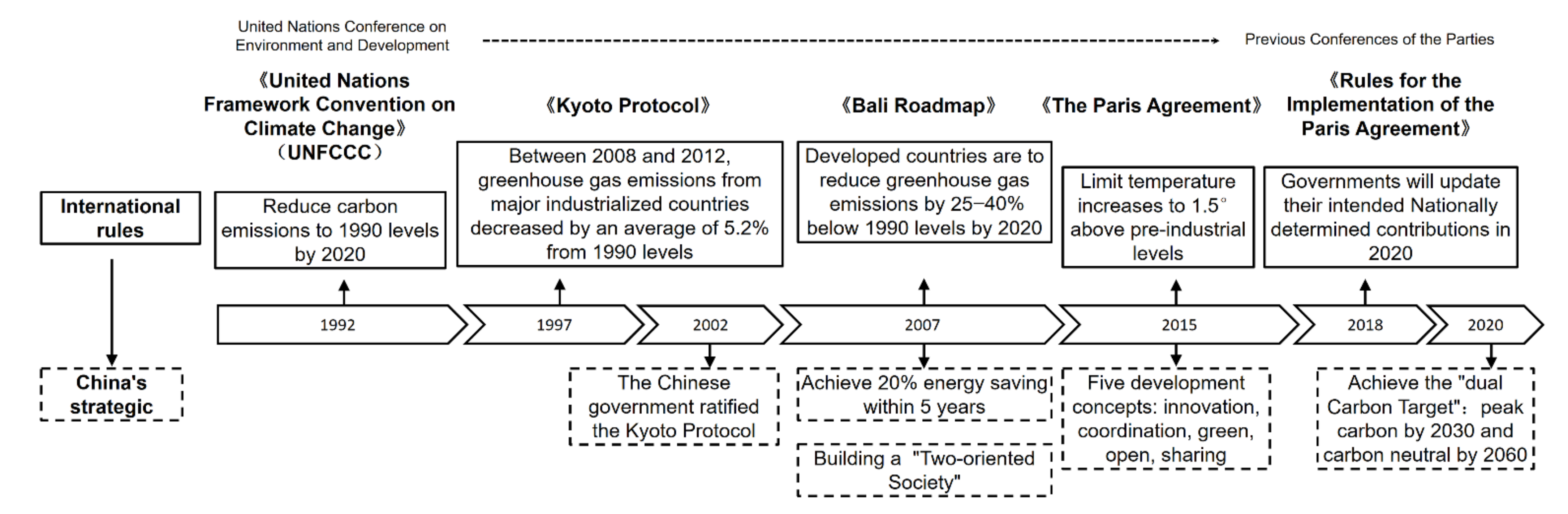 Sustainability 15 01907 g003