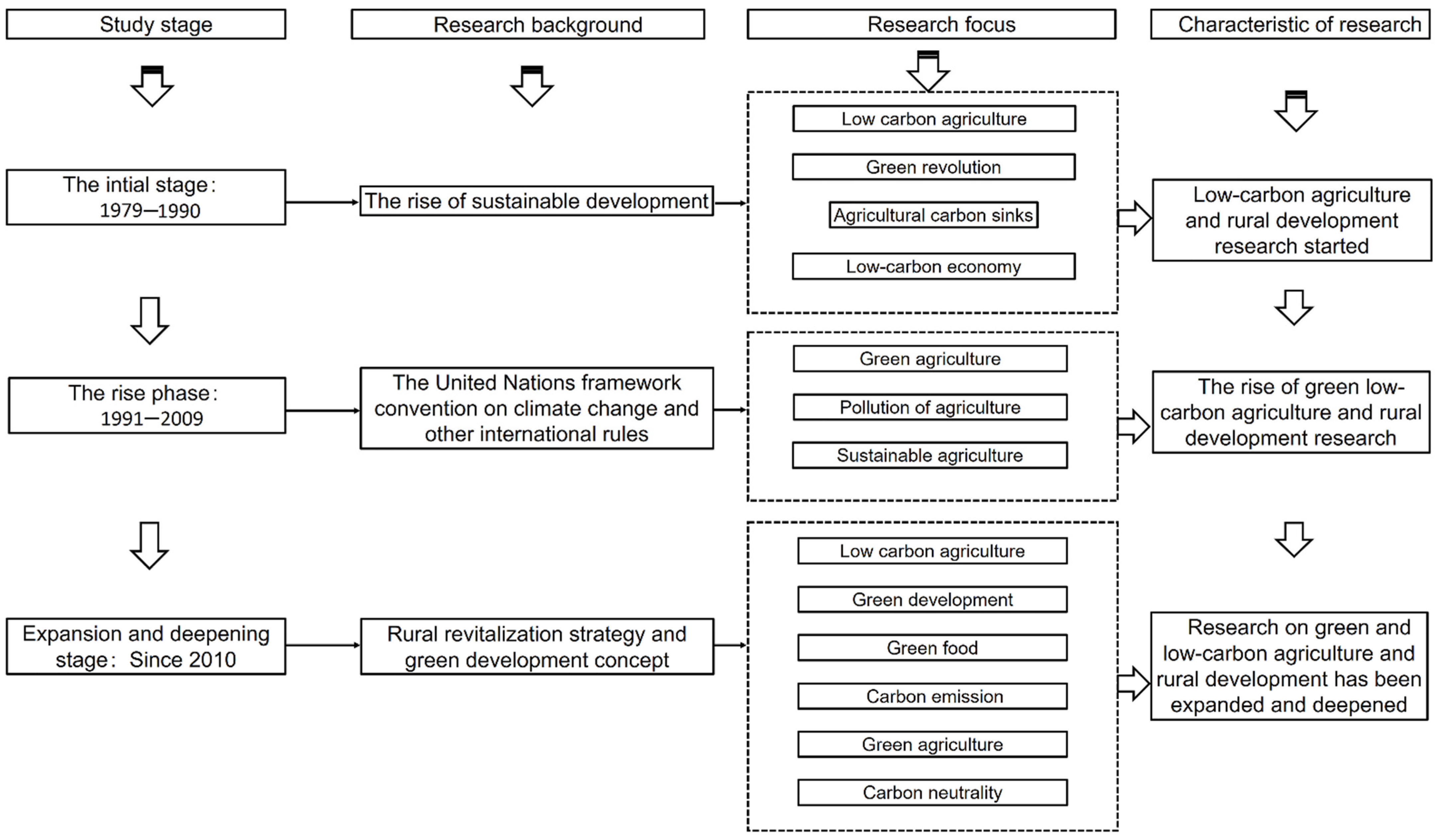 Sustainability 15 01907 g005