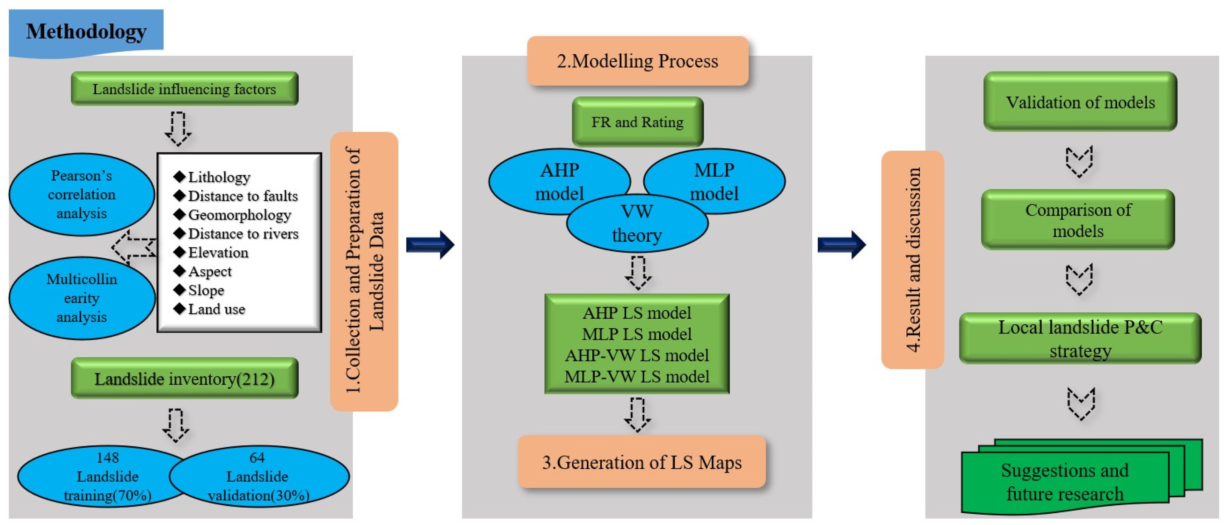 Sustainability 15 01908 g001