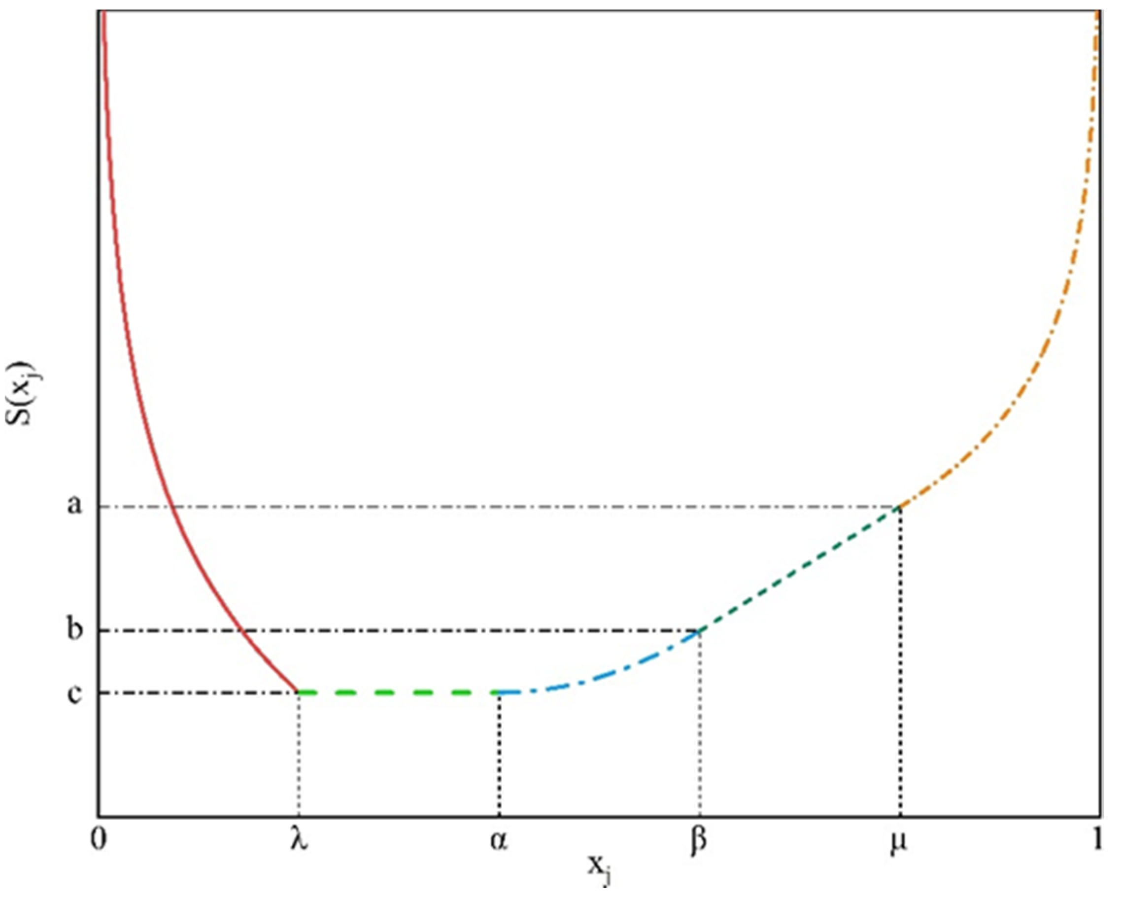 Sustainability 15 01908 g005