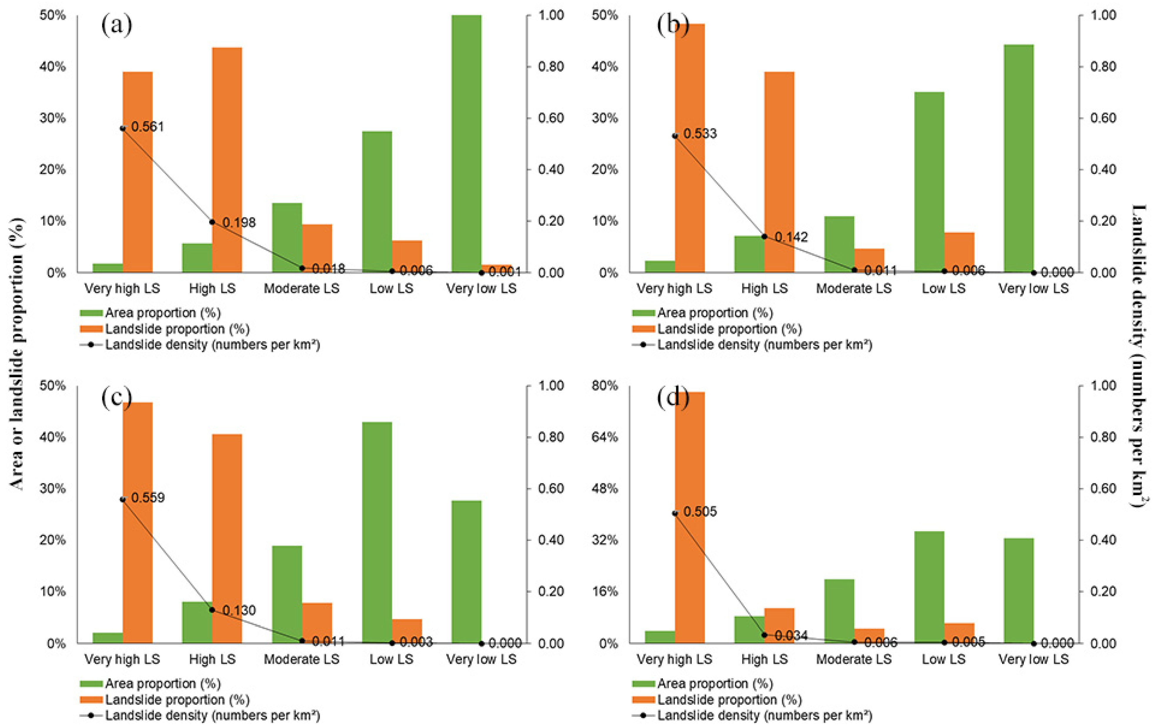 Sustainability 15 01908 g007