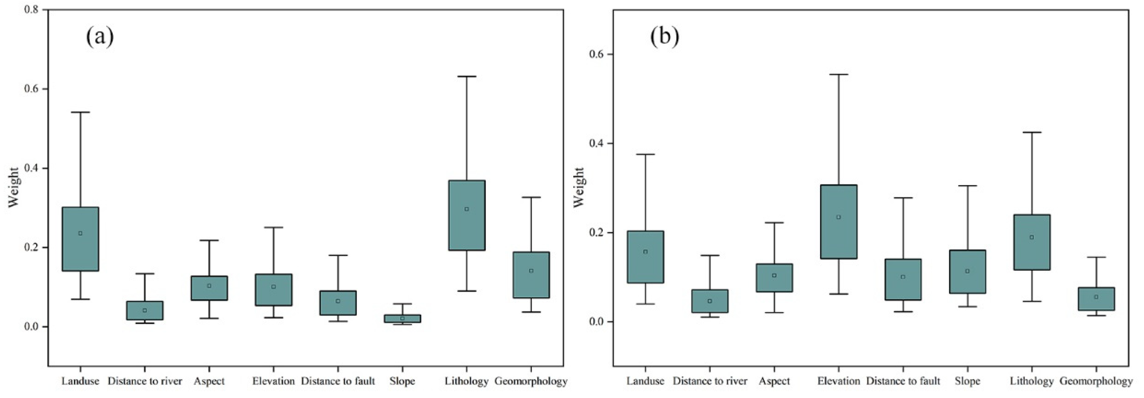 Sustainability 15 01908 g009