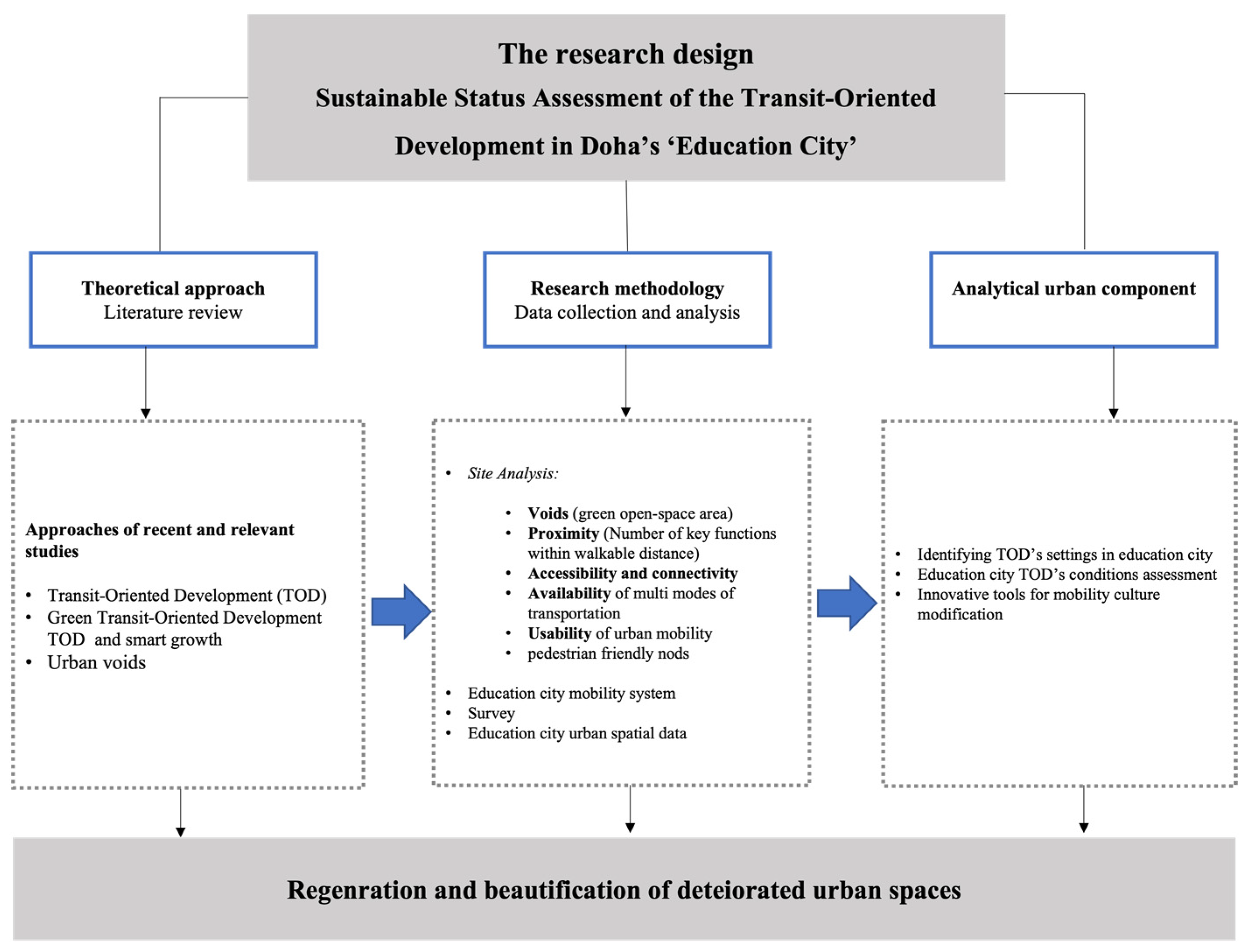 Sustainability 15 01913 g004