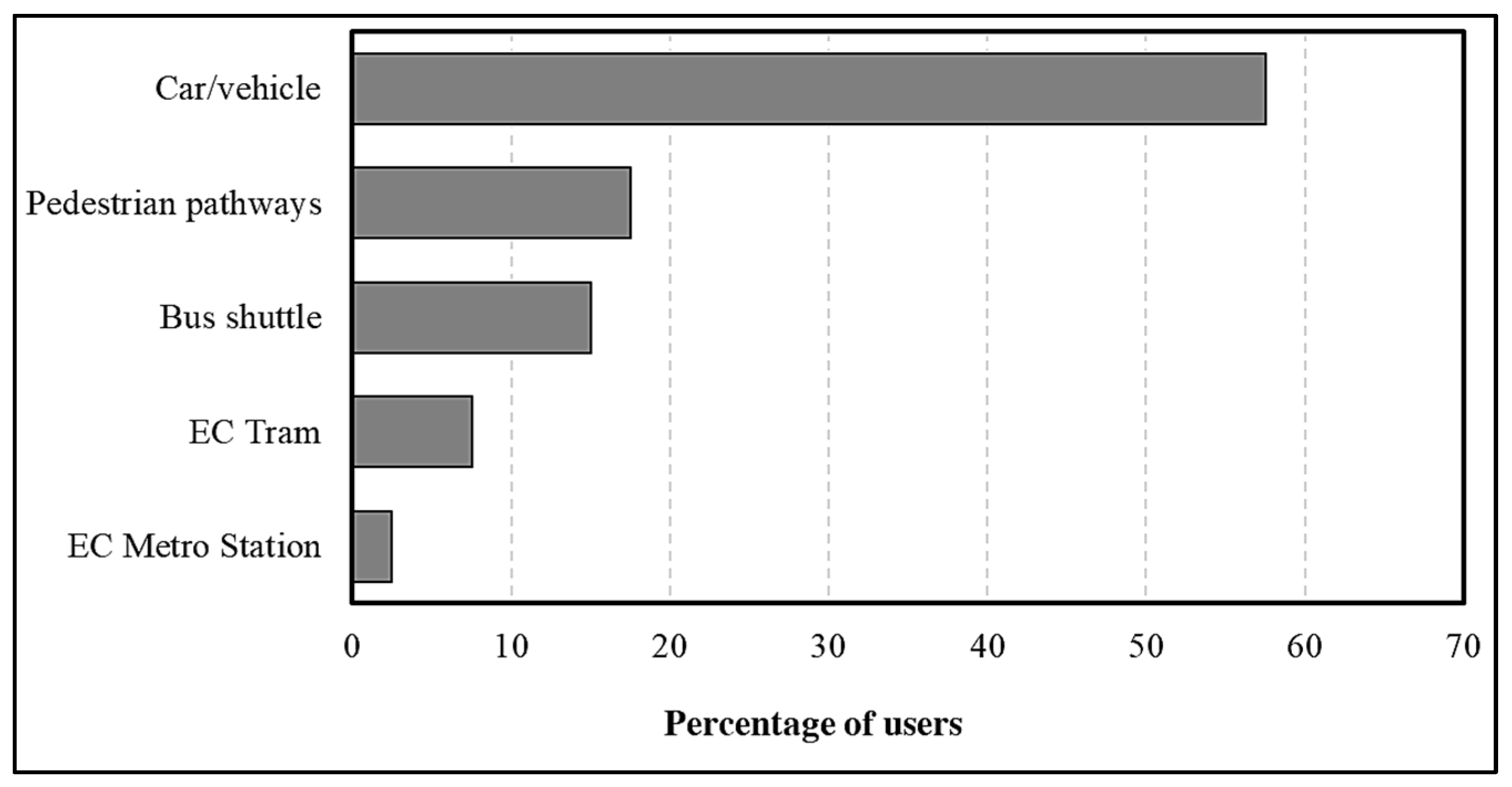 Sustainability 15 01913 g007