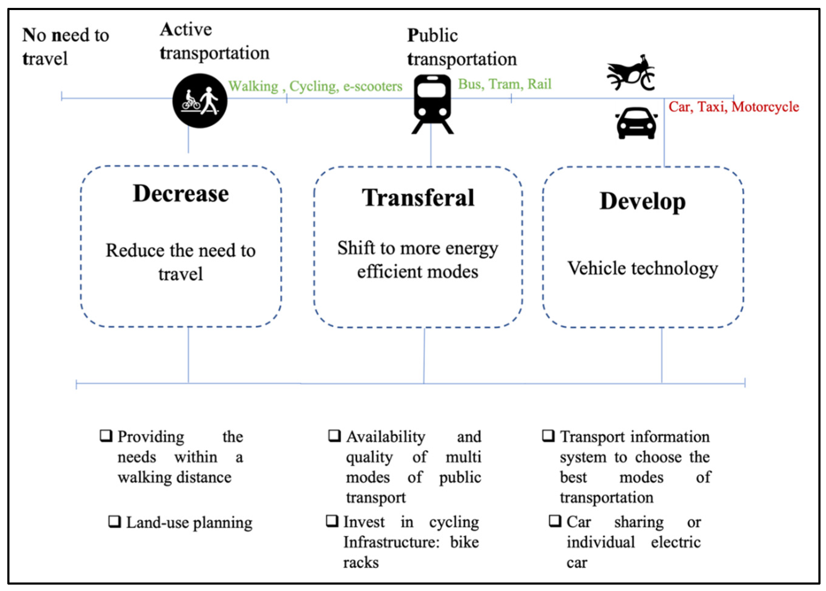 Sustainability 15 01913 g014