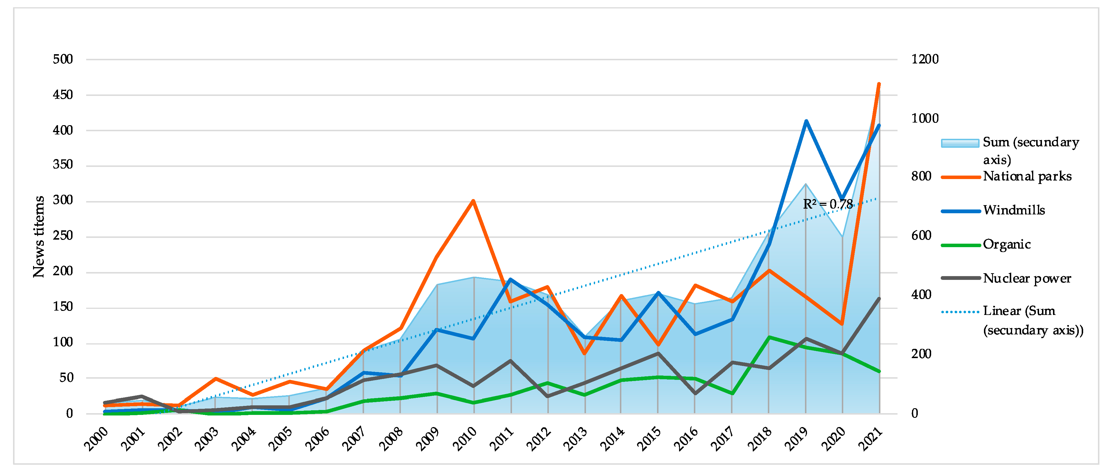 Sustainability 15 01914 g001 Sustainability 15 01914 g001