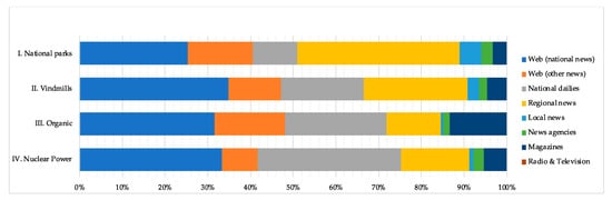 Sustainability 15 01914 g002