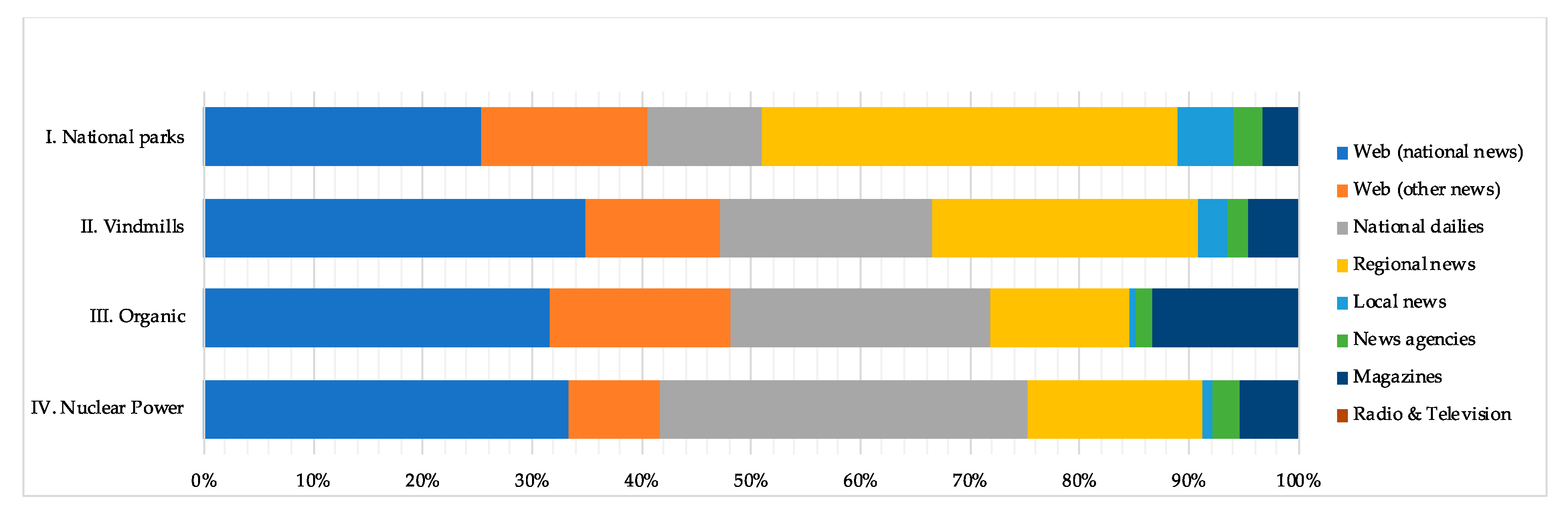 Sustainability 15 01914 g002 Sustainability 15 01914 g002