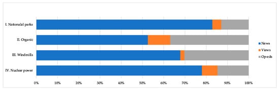 Sustainability 15 01914 g003