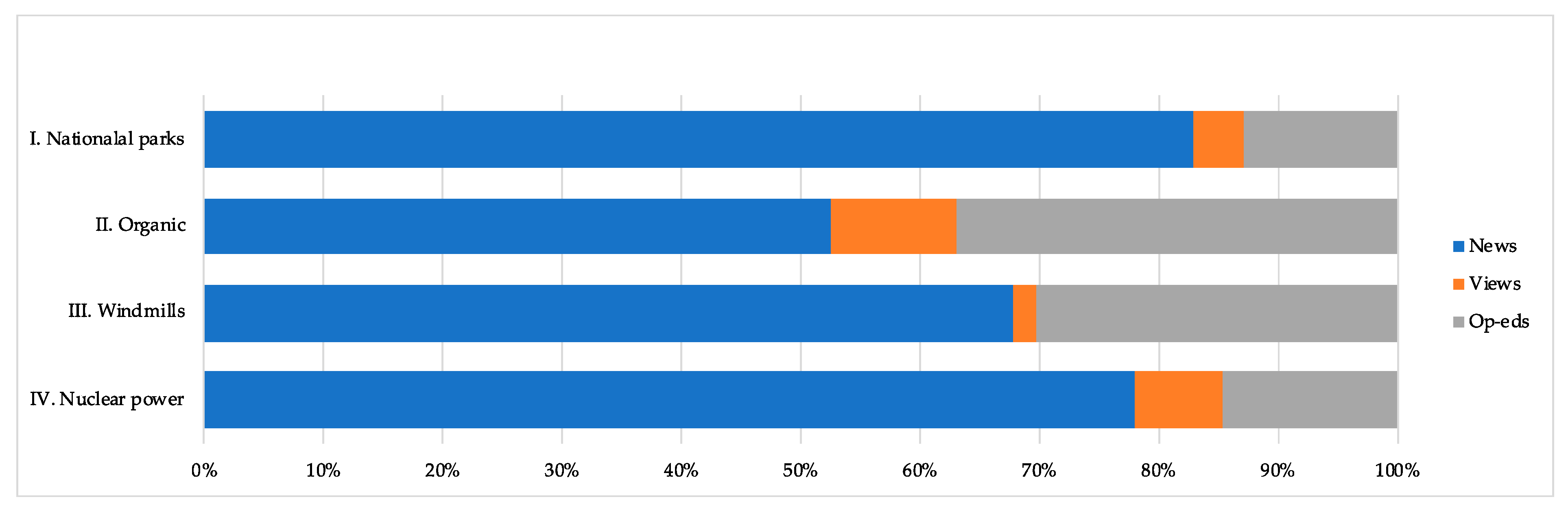 Sustainability 15 01914 g003 Sustainability 15 01914 g003