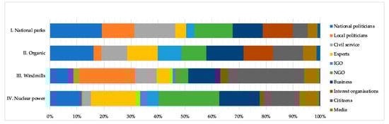 Sustainability 15 01914 g004