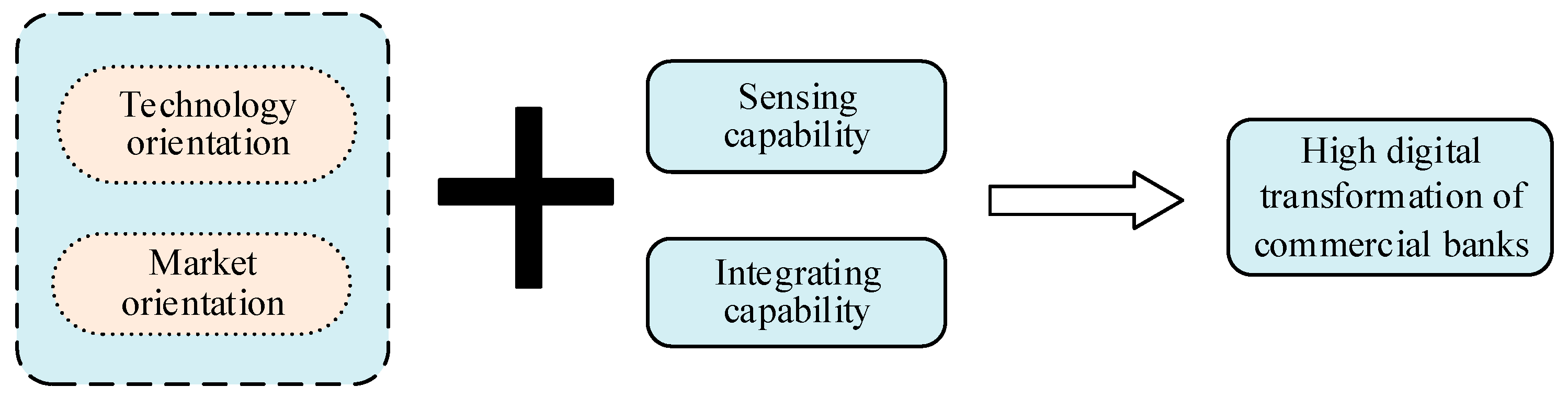 Sustainability 15 01915 g002