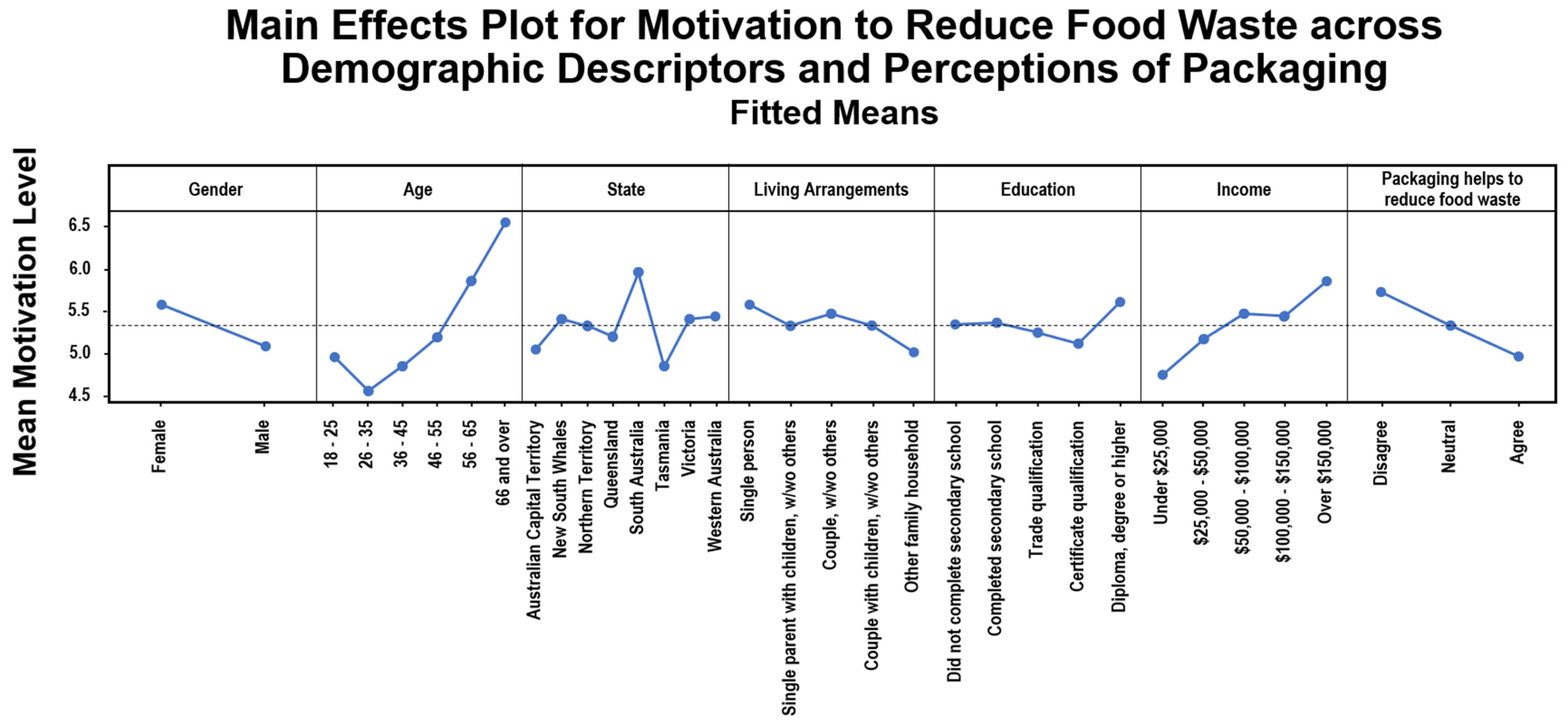 Sustainability 15 01917 g003