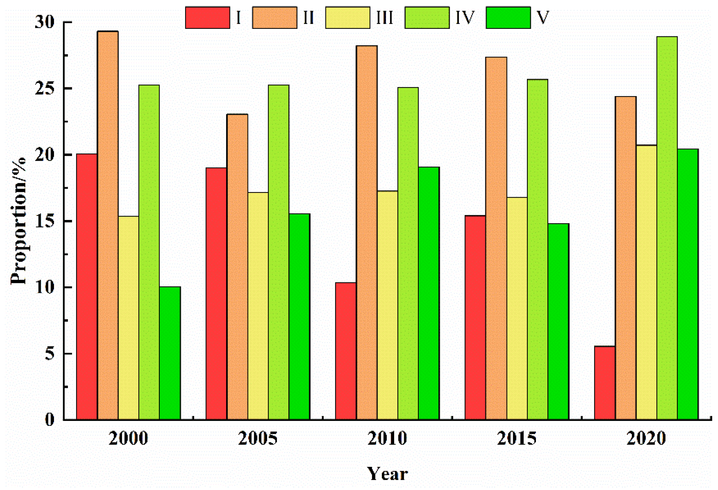 Sustainability 15 01922 g004