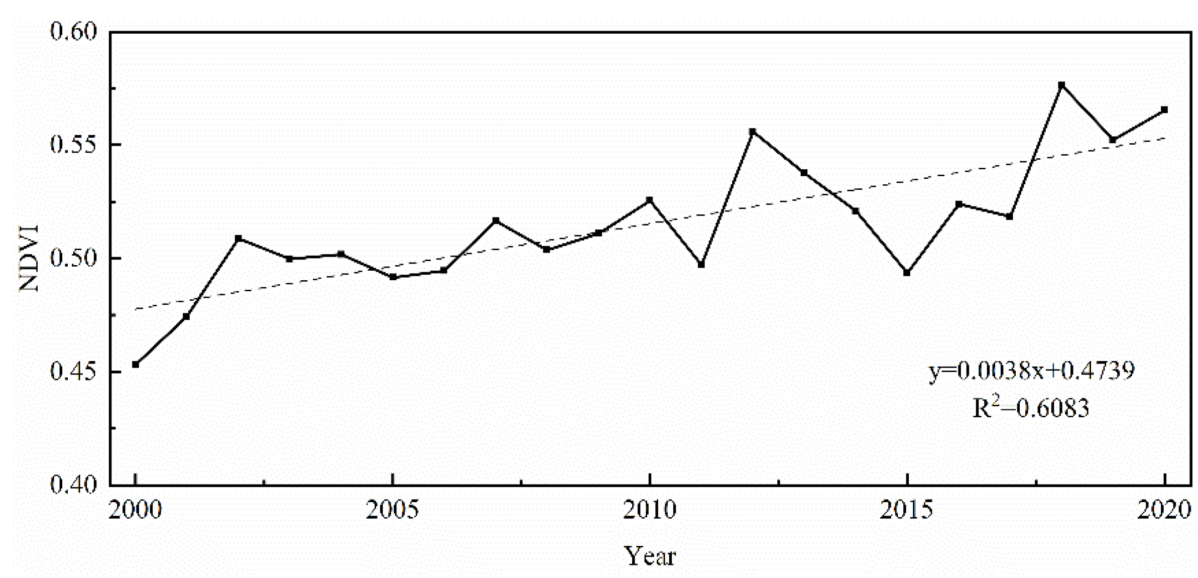 Sustainability 15 01922 g005