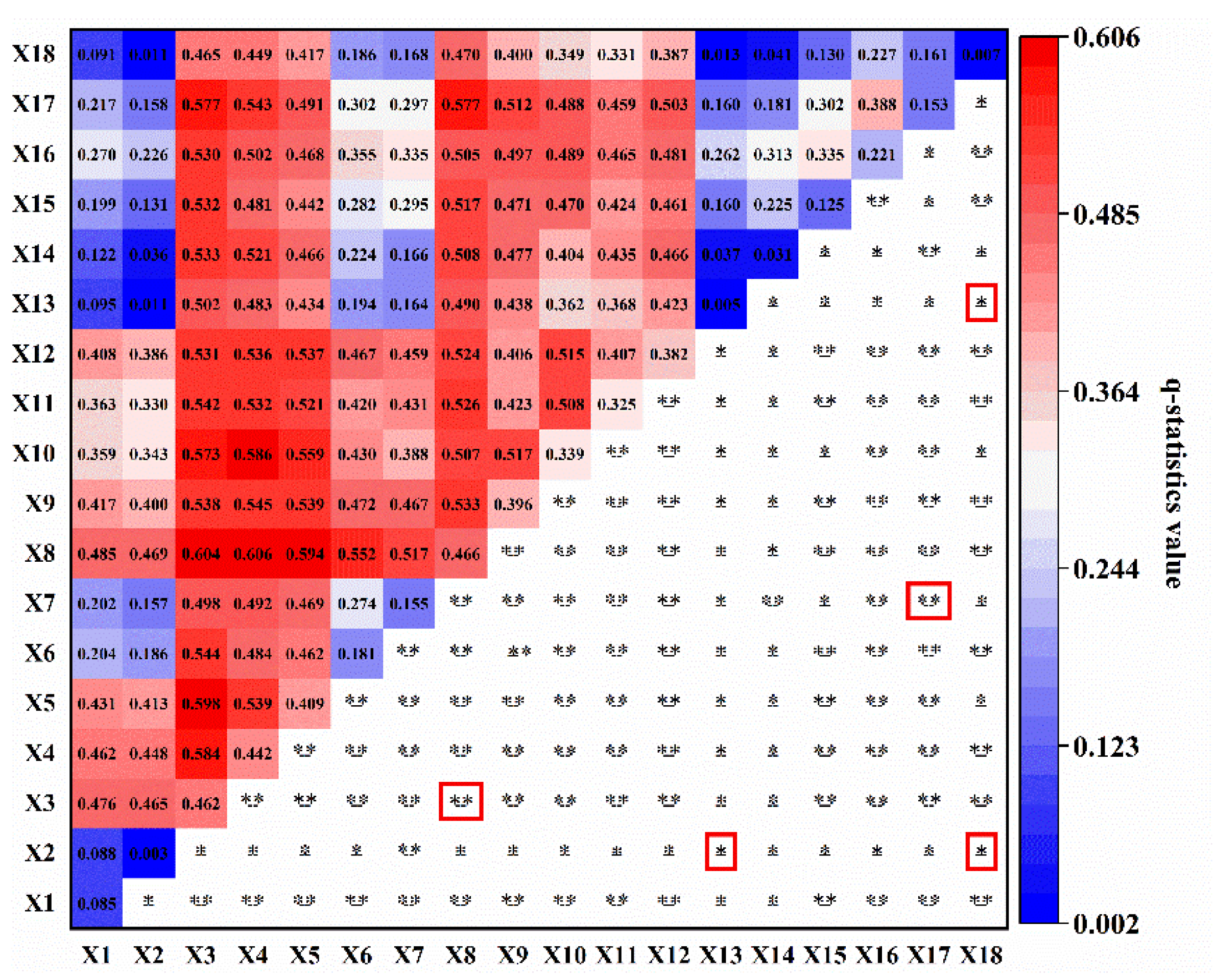 Sustainability 15 01922 g006