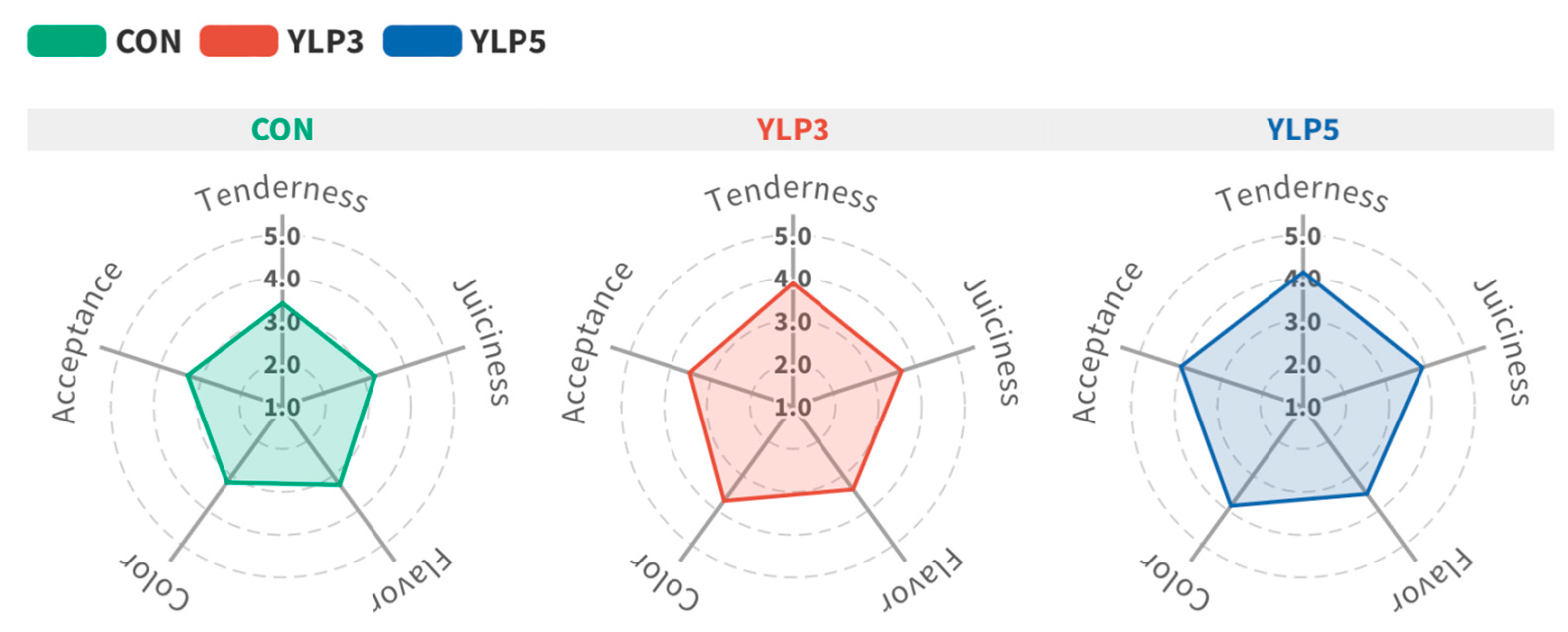 Sustainability 15 01924 g002
