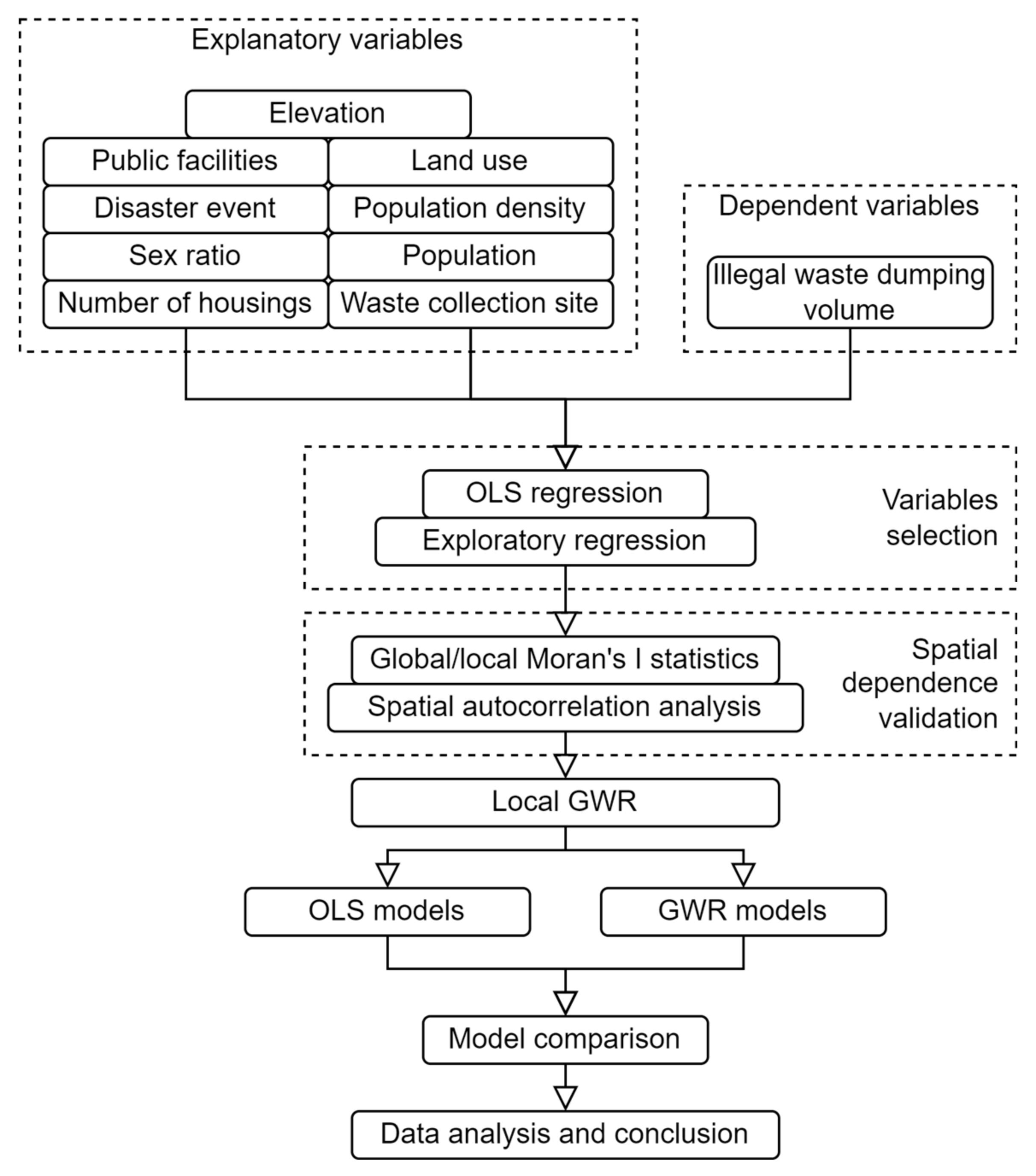 Sustainability 15 01926 g001
